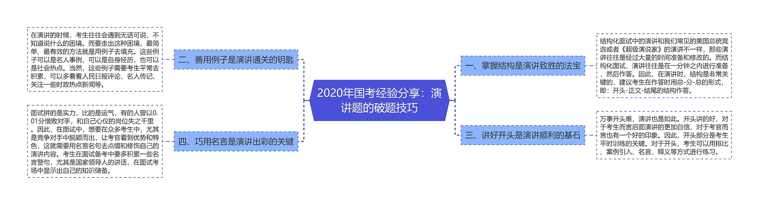 2020年国考经验分享：演讲题的破题技巧