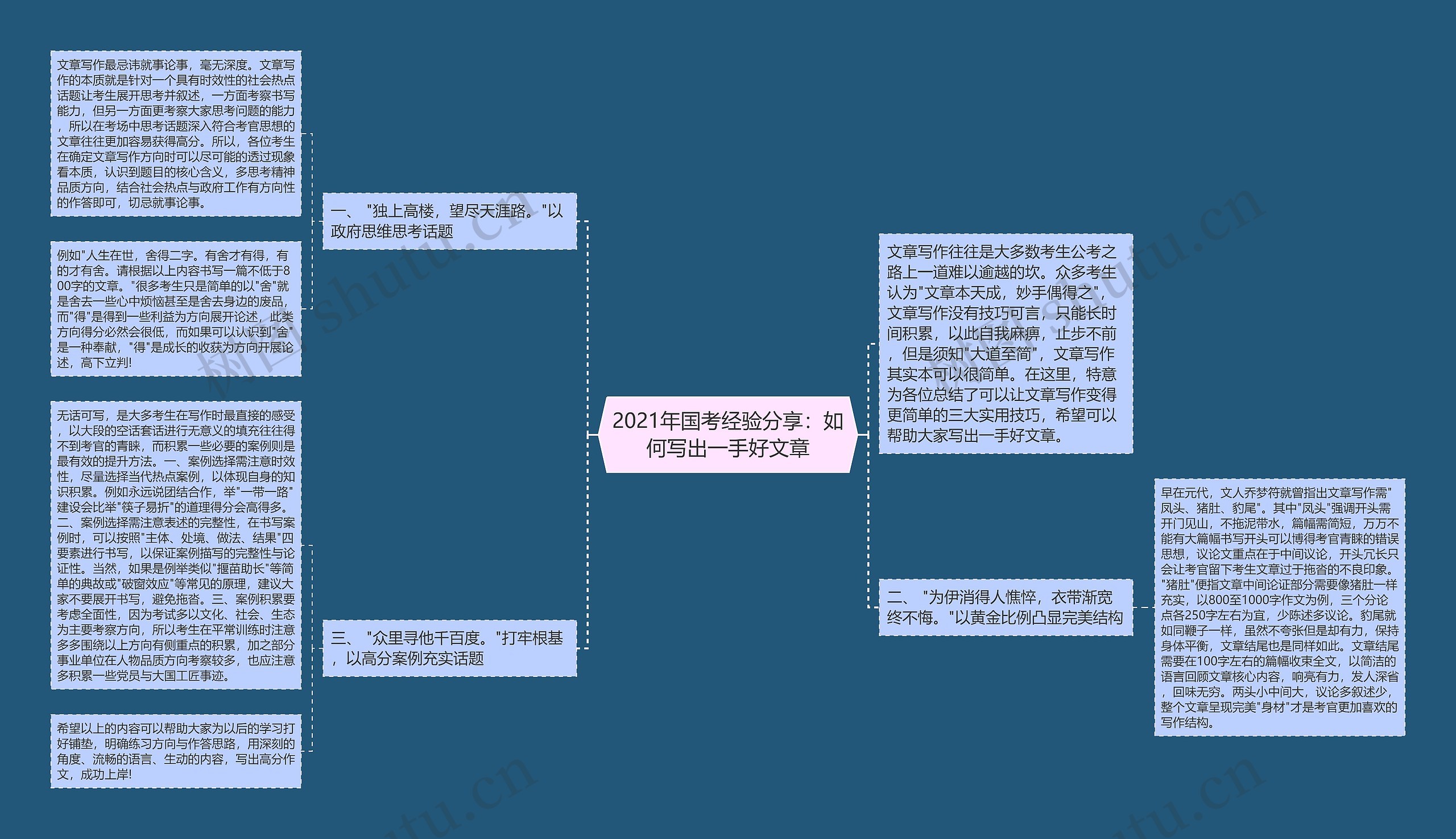 2021年国考经验分享：如何写出一手好文章