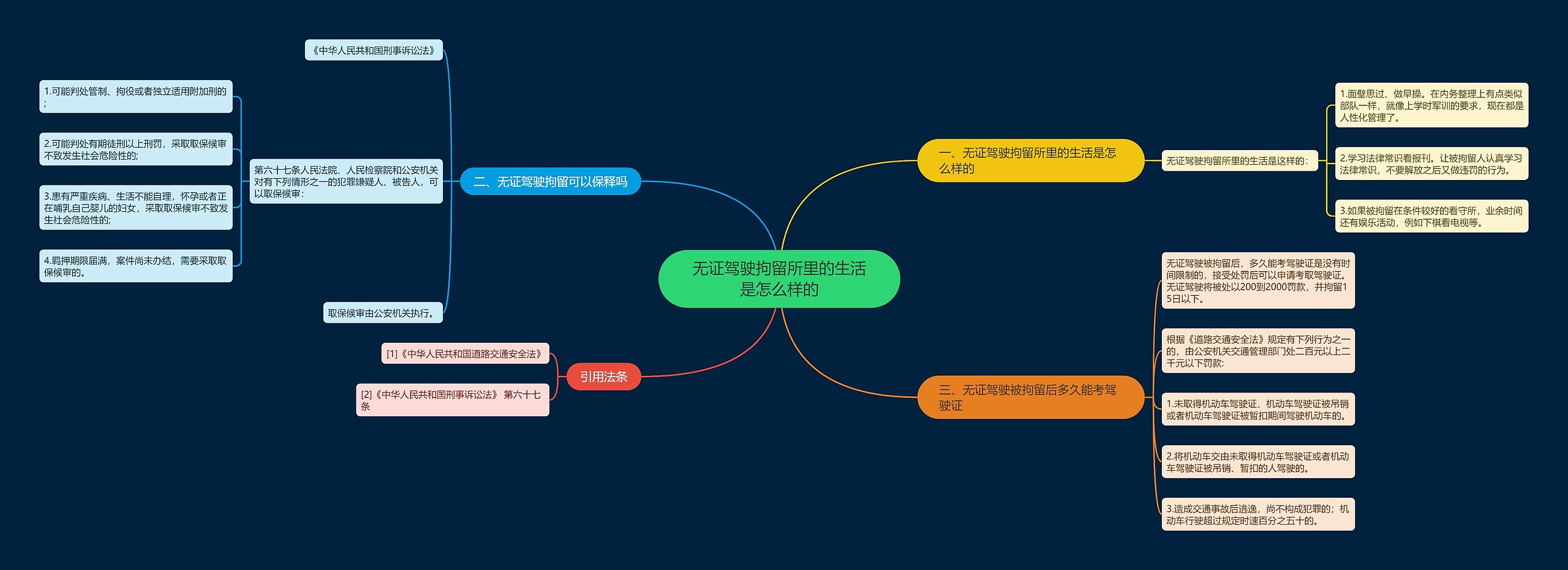 无证驾驶拘留所里的生活是怎么样的