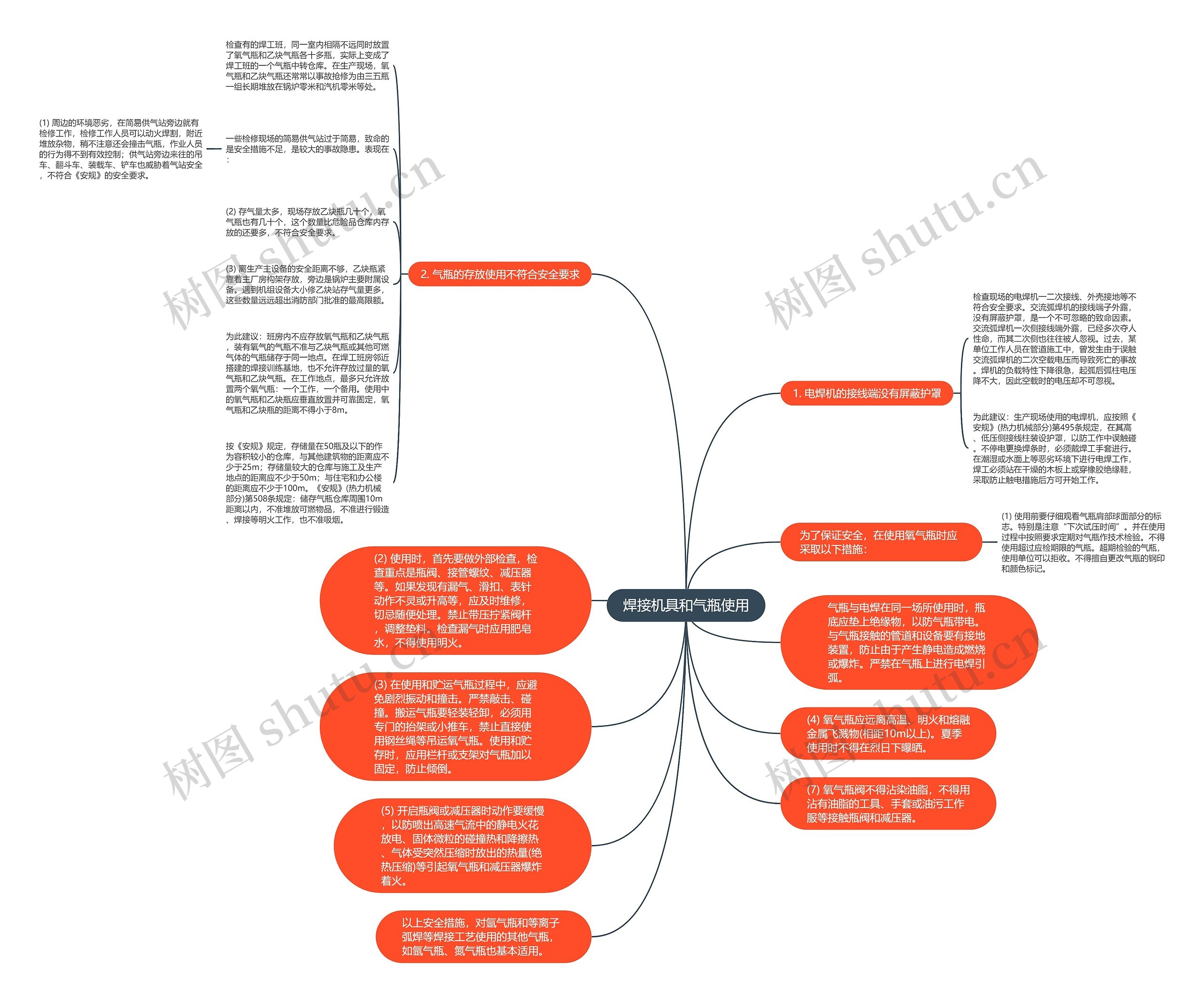 焊接机具和气瓶使用思维导图