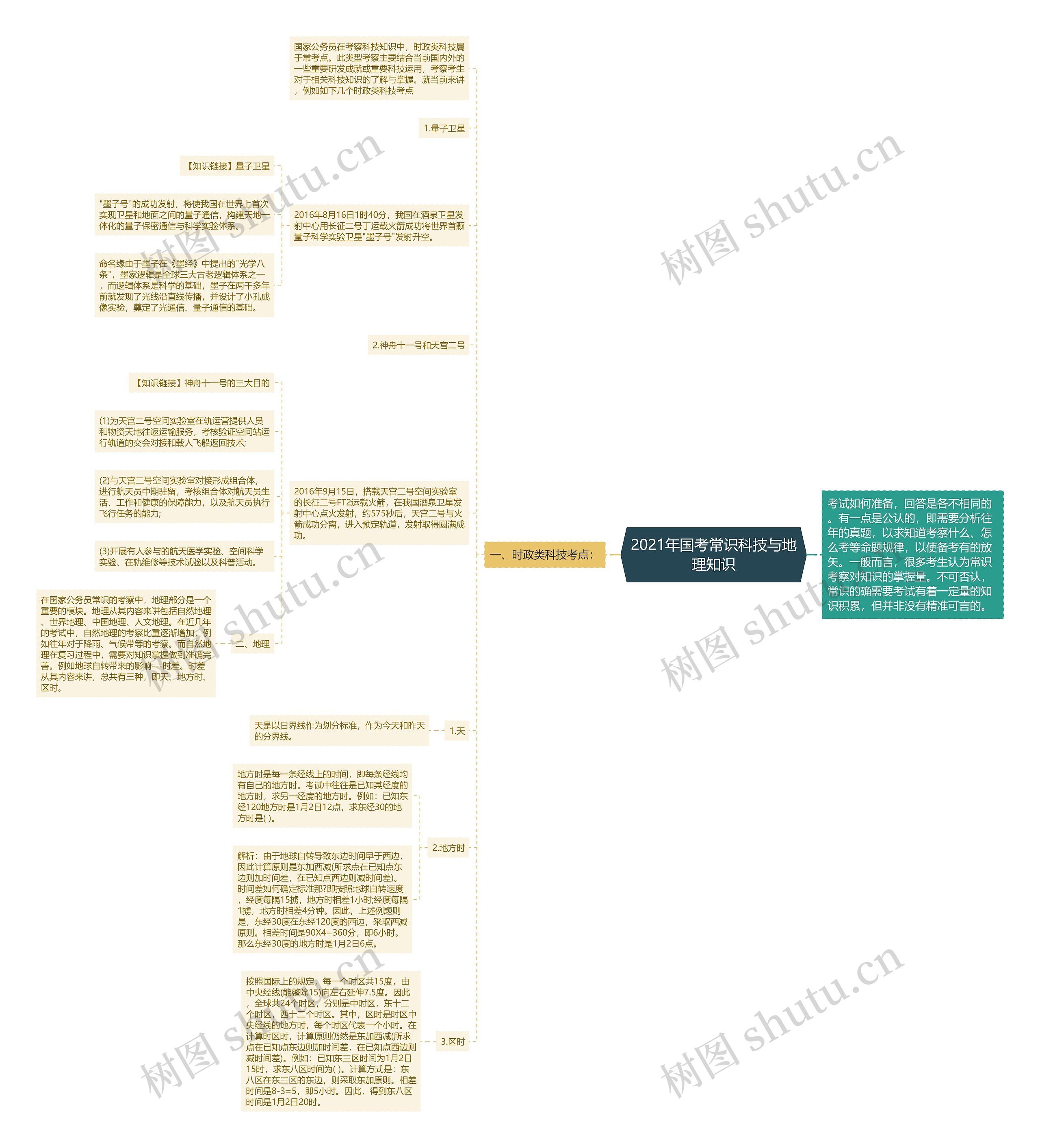 2021年国考常识科技与地理知识 2021年国考常识科技与地理知识