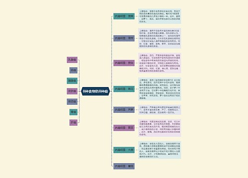 8种食物防8种癌