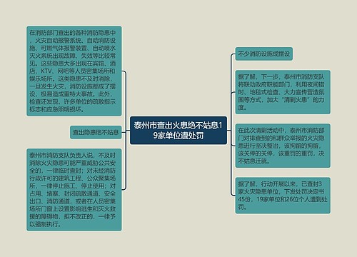 泰州市查出火患绝不姑息19家单位遭处罚