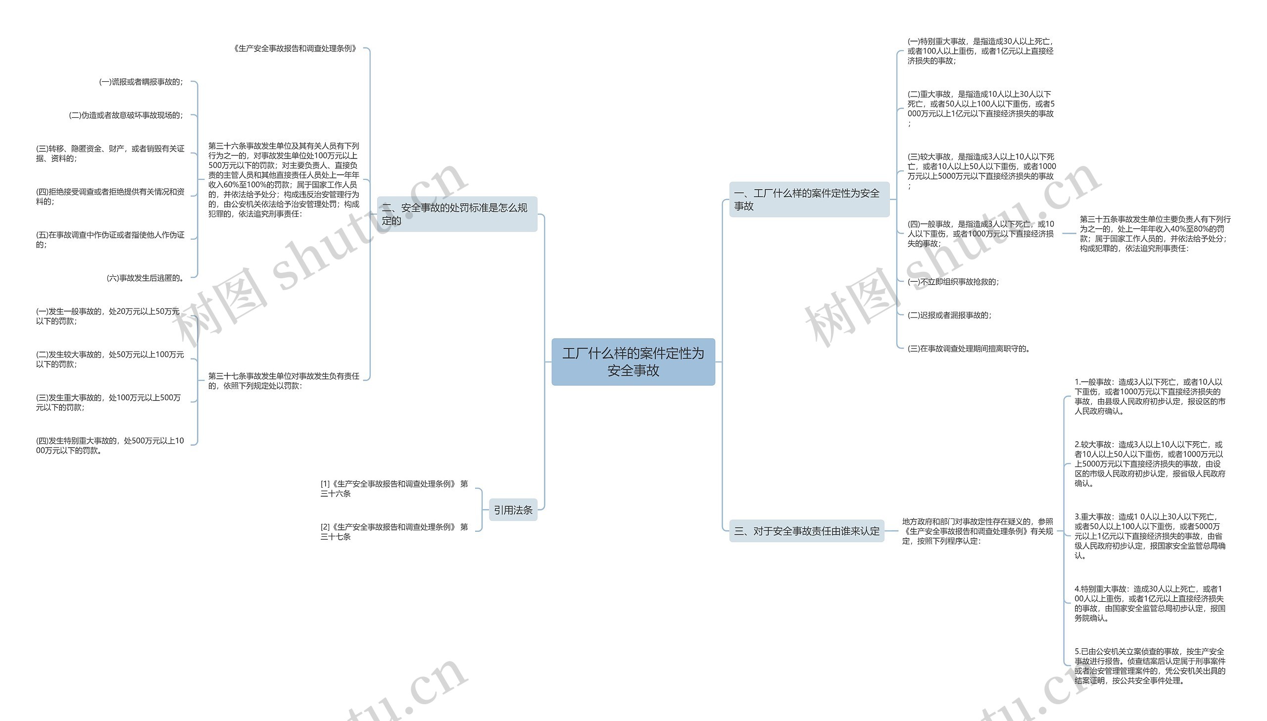工厂什么样的案件定性为安全事故思维导图
