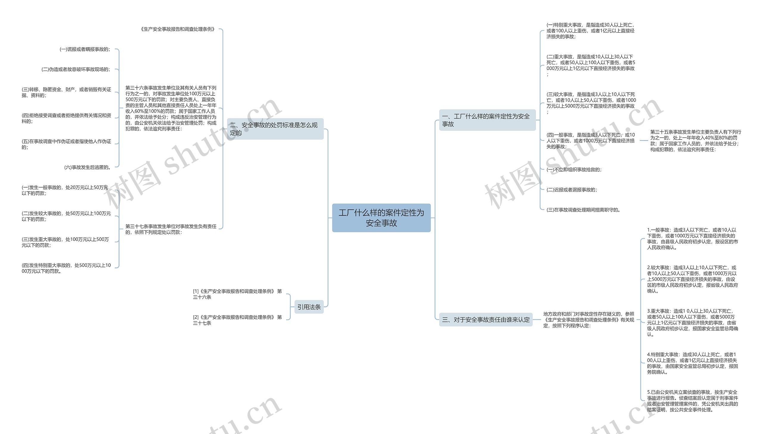 工厂什么样的案件定性为安全事故 工厂什么样的案件定性为安全事故