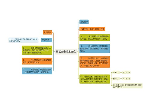 石工安全技术交底