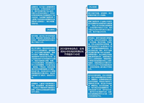 2021国考申论热点：疫情期间小学生每日网课时间不得超多2.5小时