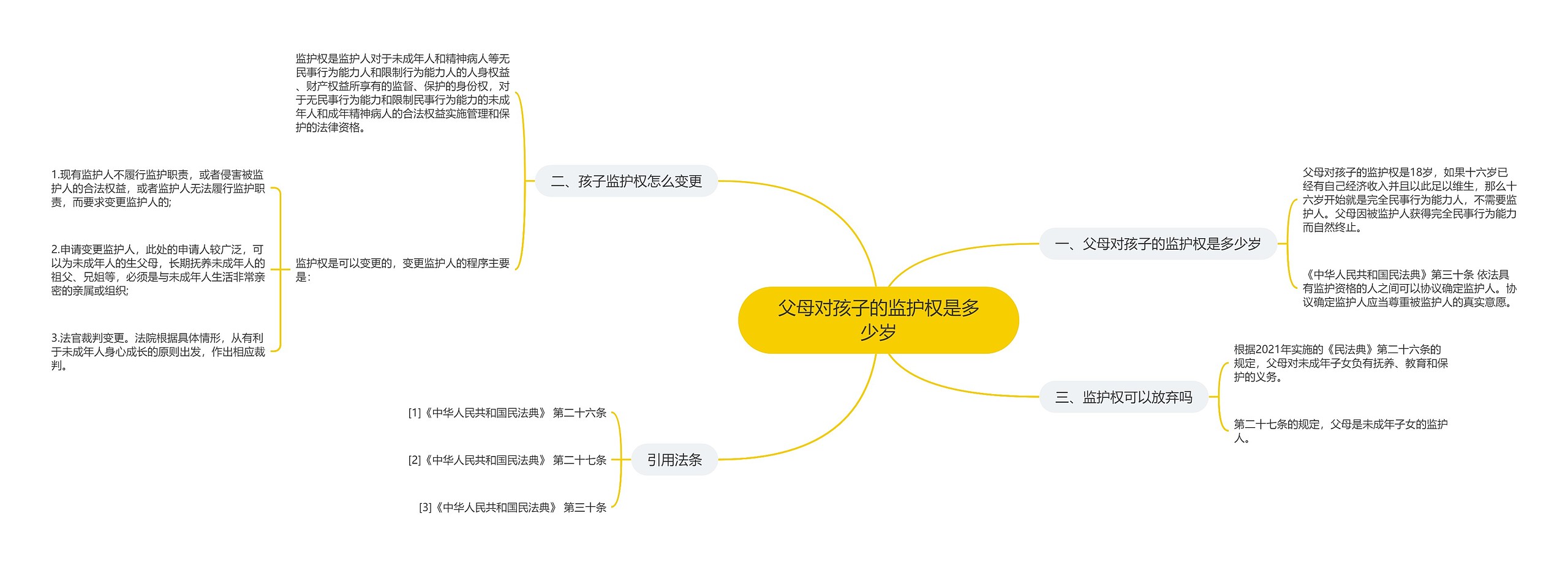 父母对孩子的监护权是多少岁