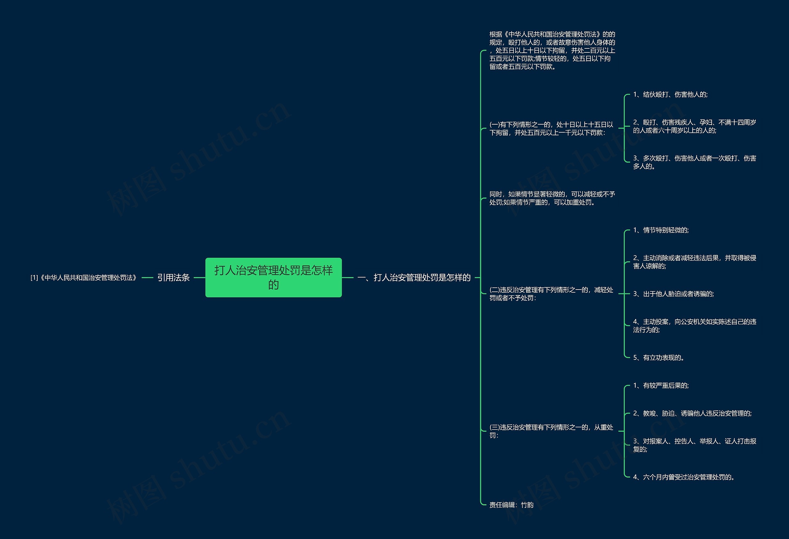 打人治安管理处罚是怎样的思维导图