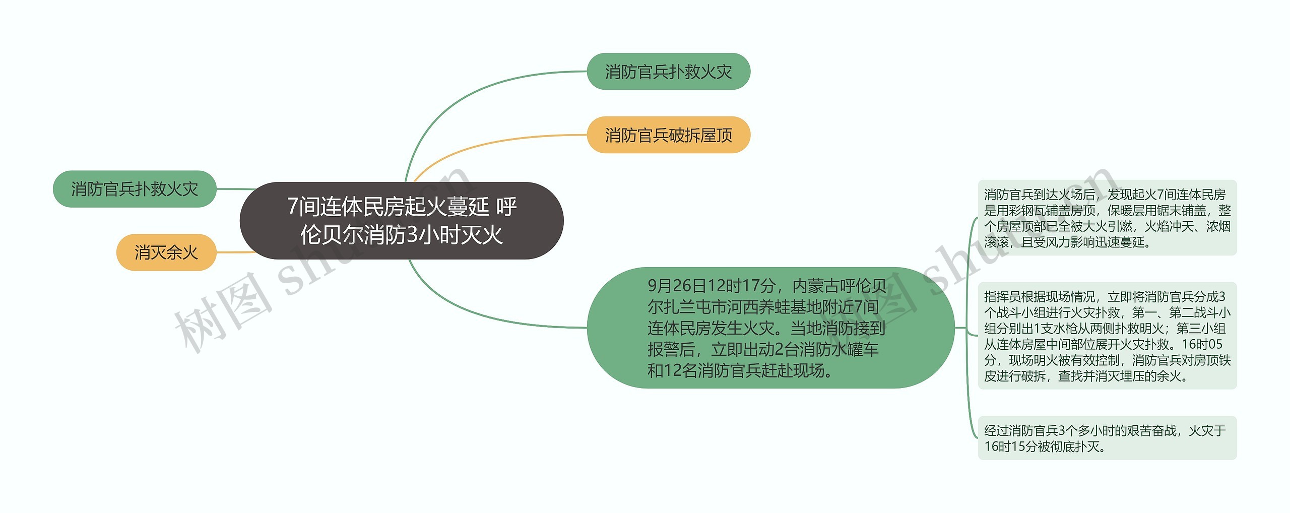 7间连体民房起火蔓延 呼伦贝尔消防3小时灭火