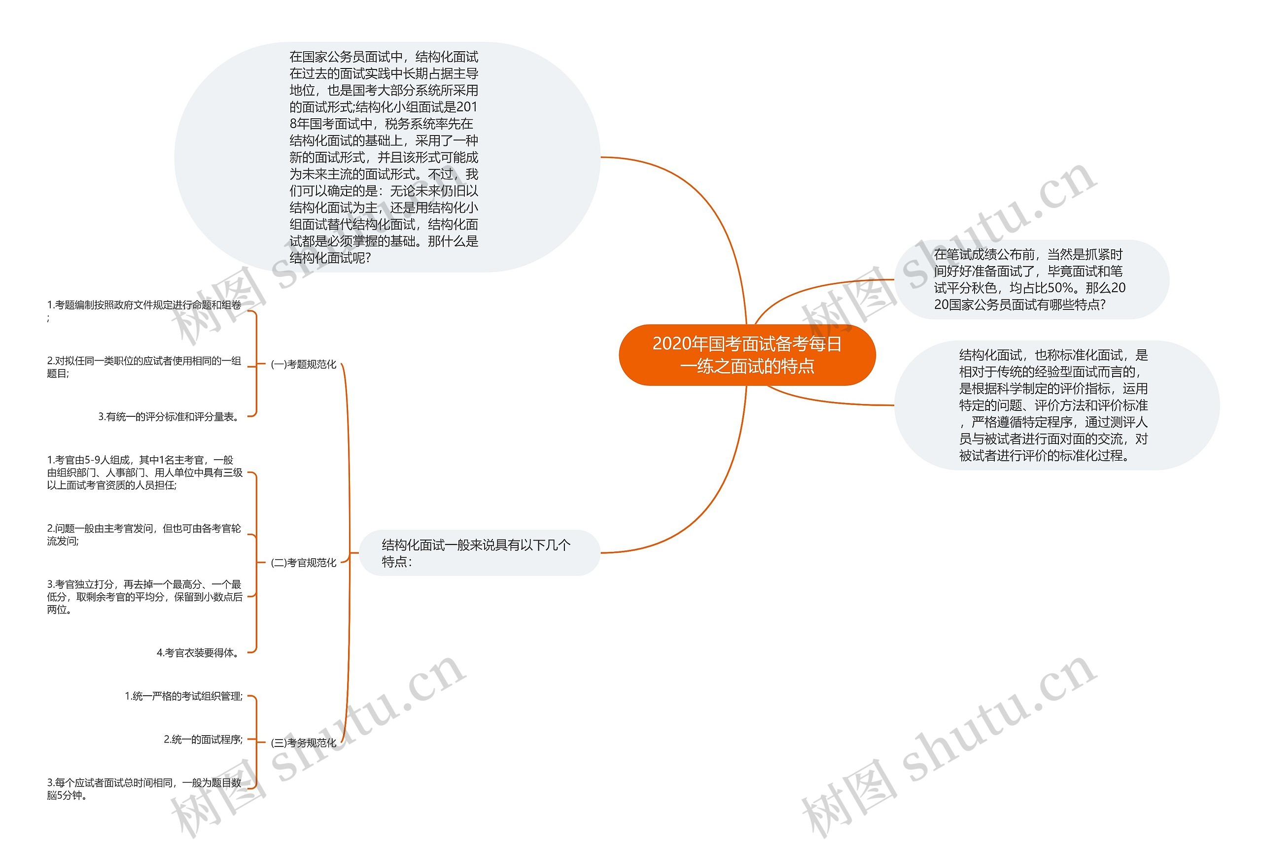 2020年国考面试备考每日一练之面试的特点