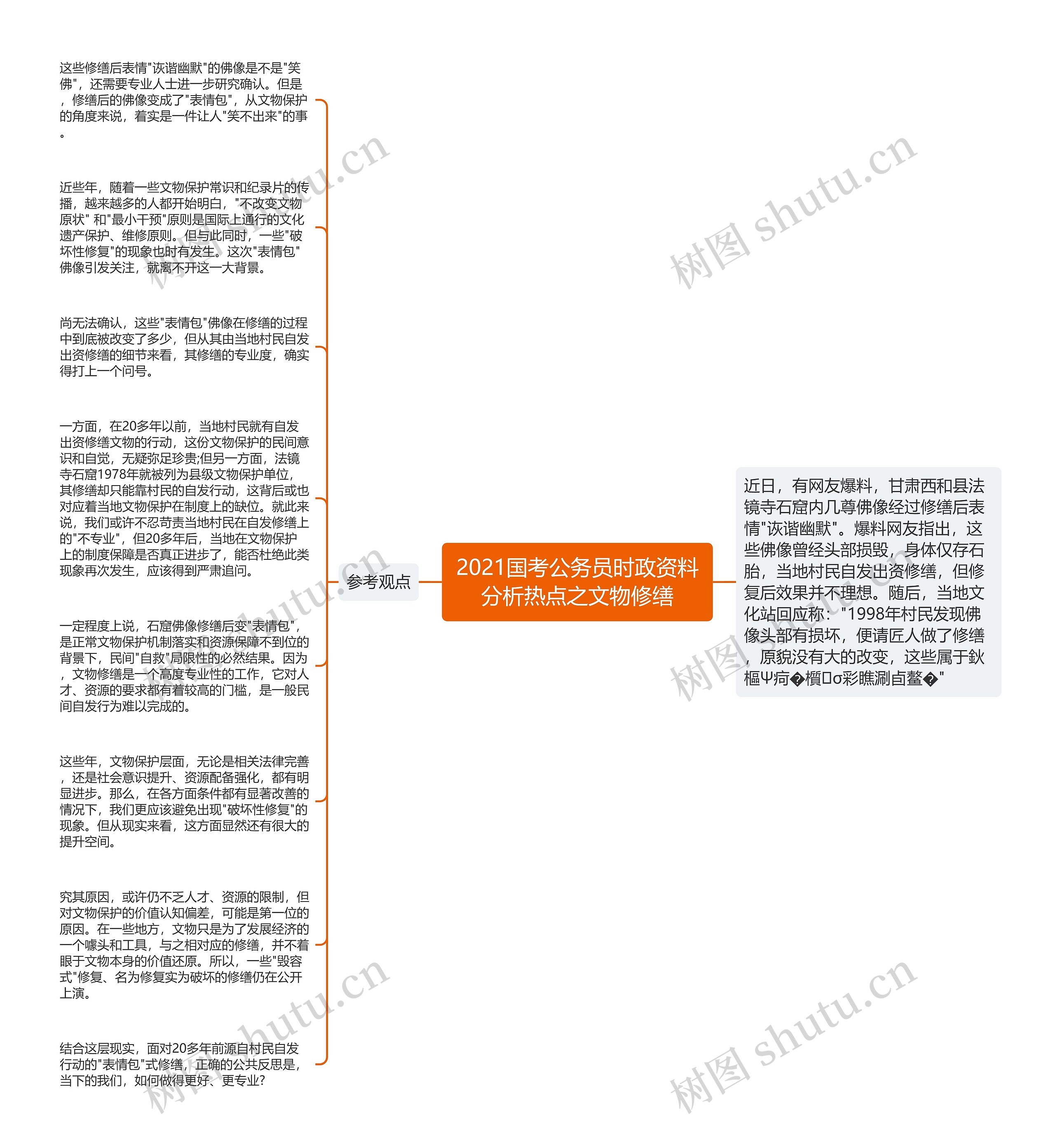 2021国考公务员时政资料分析热点之文物修缮