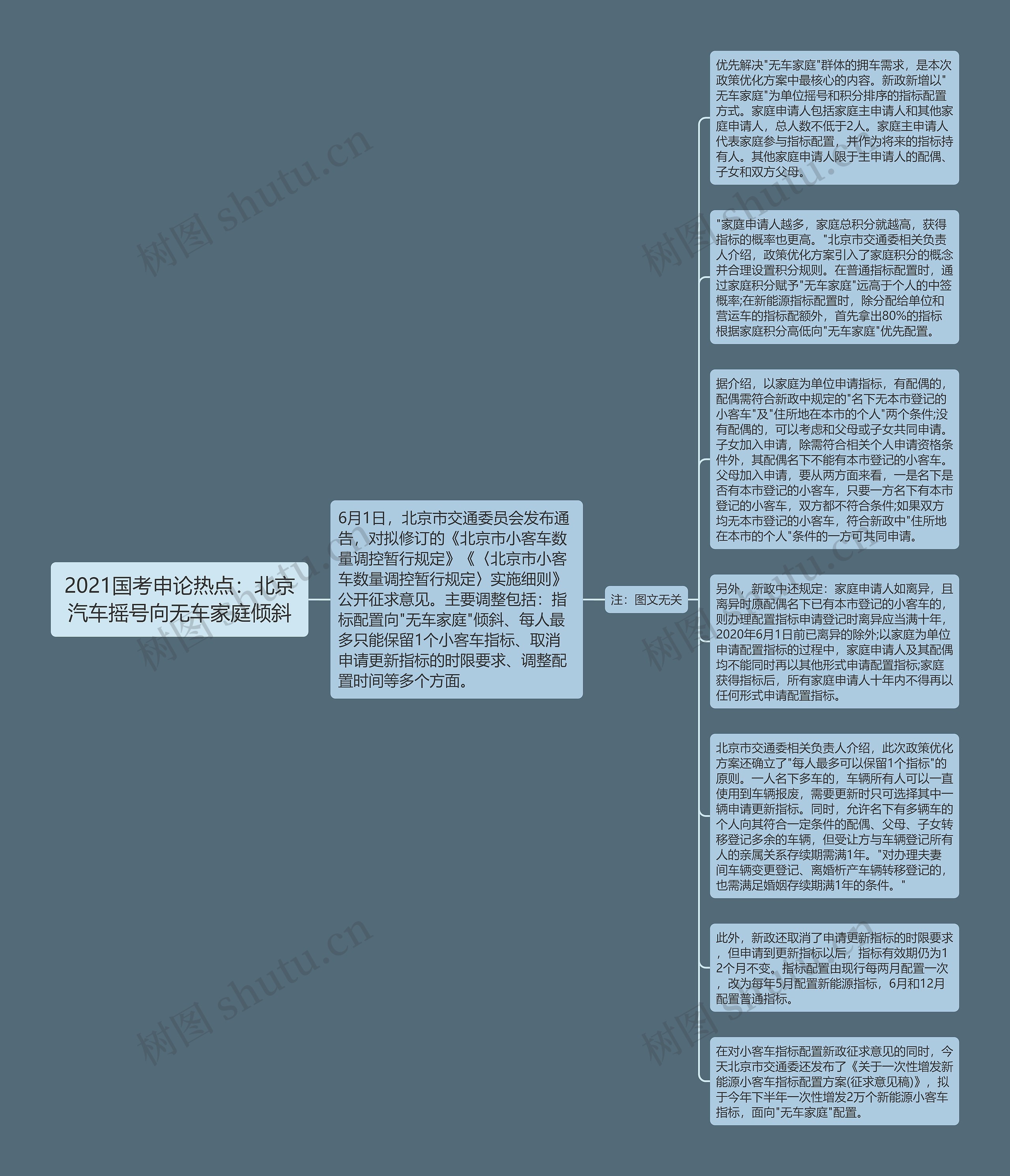 2021国考申论热点：北京汽车摇号向无车家庭倾斜