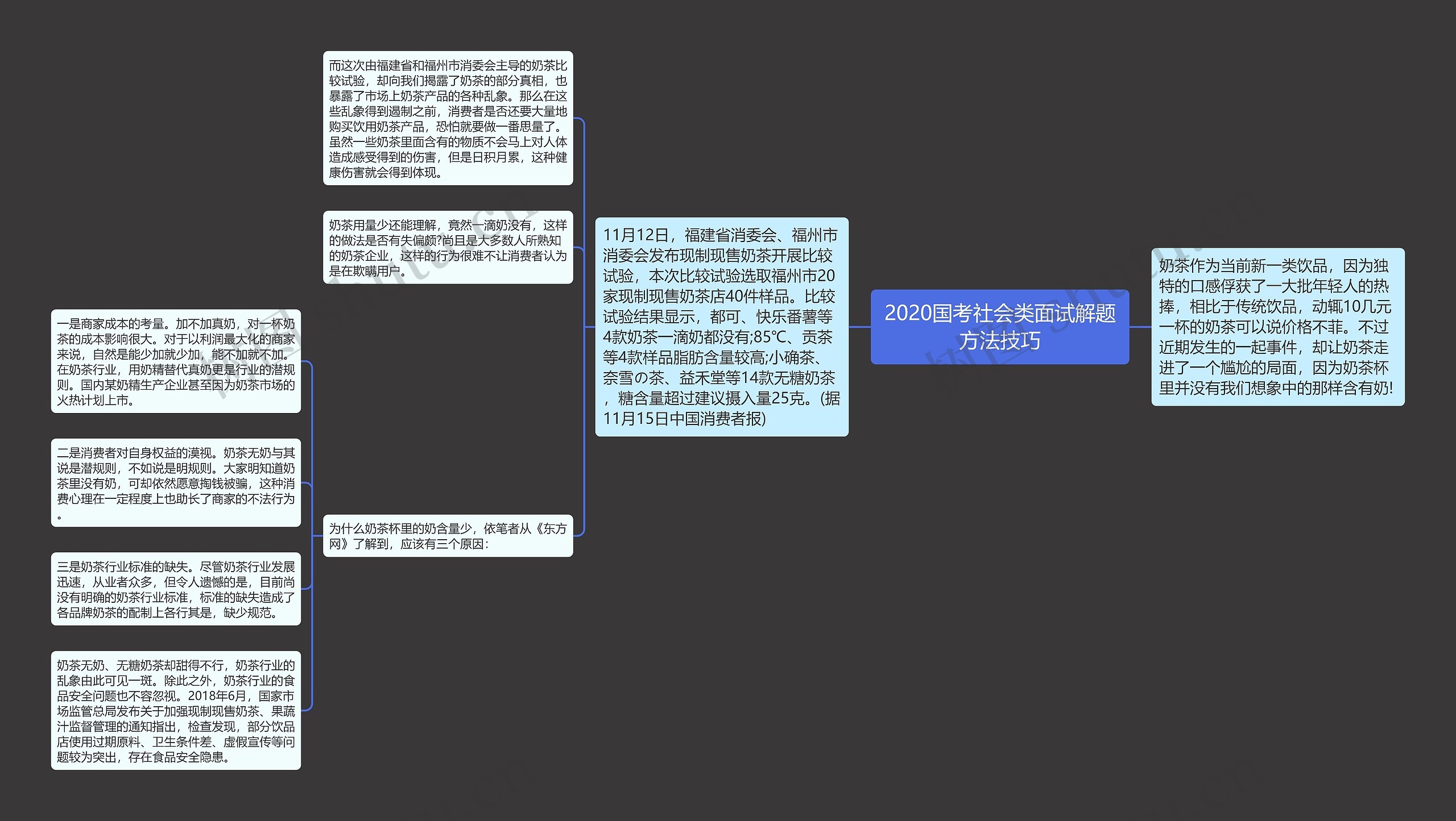 2020国考社会类面试解题方法技巧