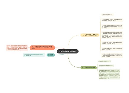 上路不系安全带罚多少