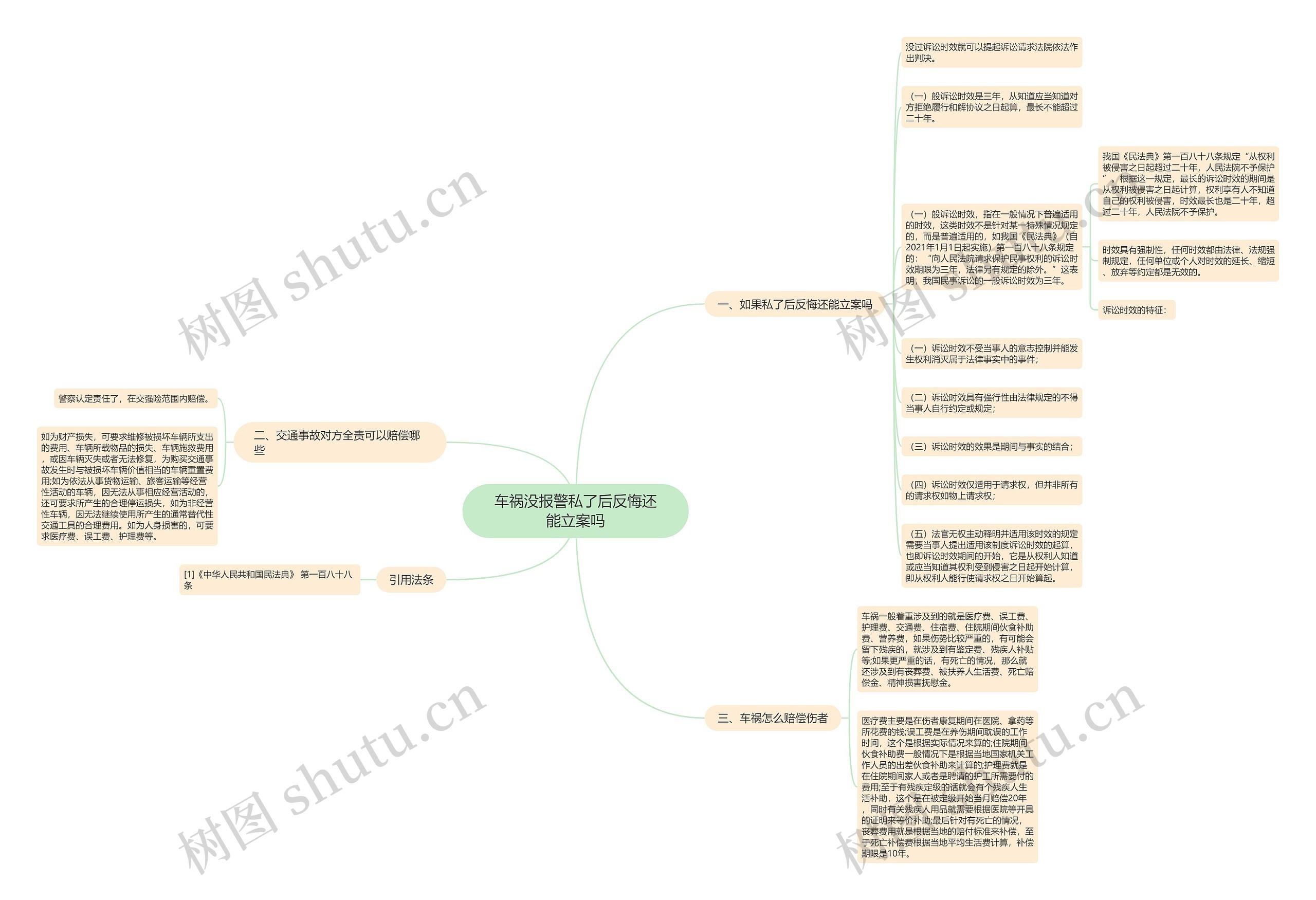 车祸没报警私了后反悔还能立案吗思维导图