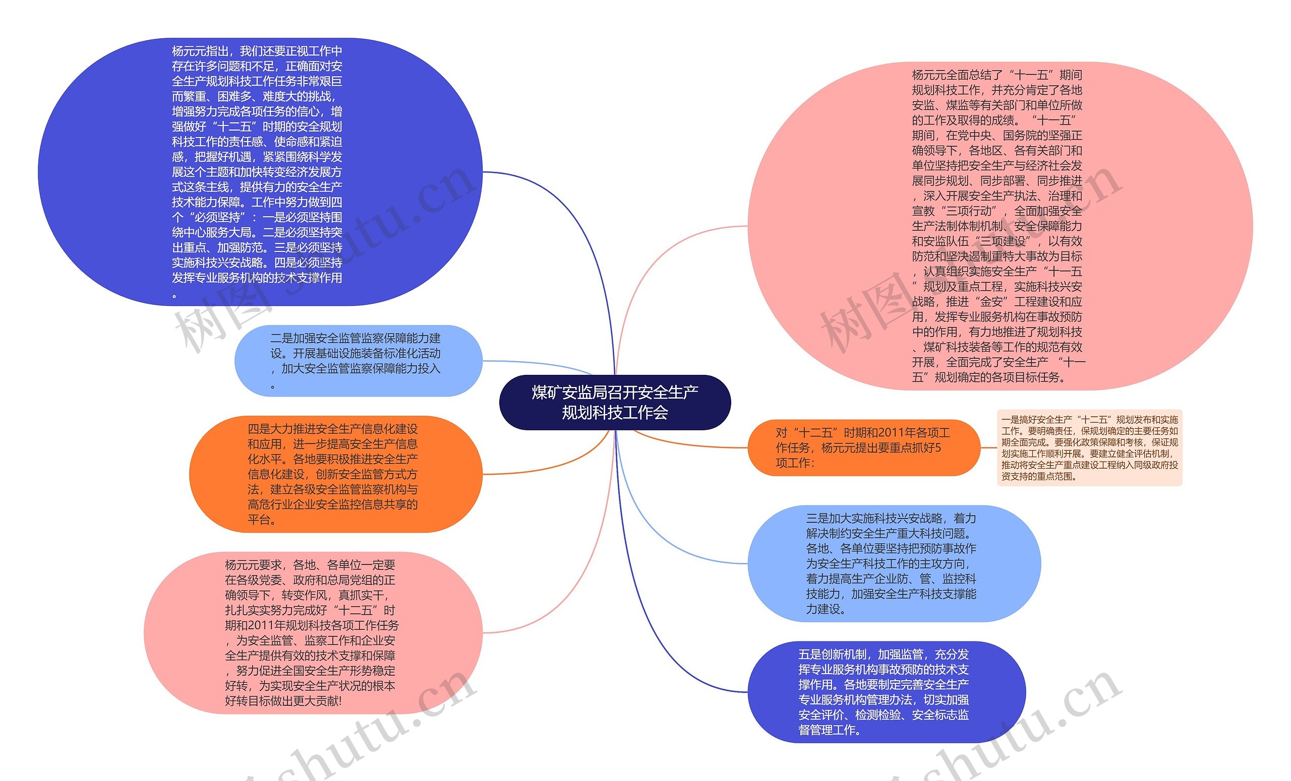 煤矿安监局召开安全生产规划科技工作会