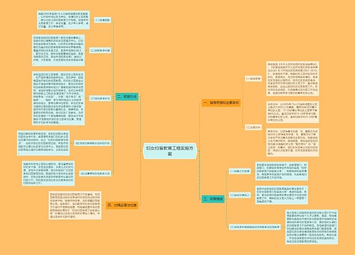 妇女扫盲教育工程实施方案