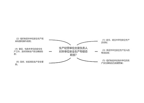 生产经营单位主要负责人对本单位安全生产有哪些职责?