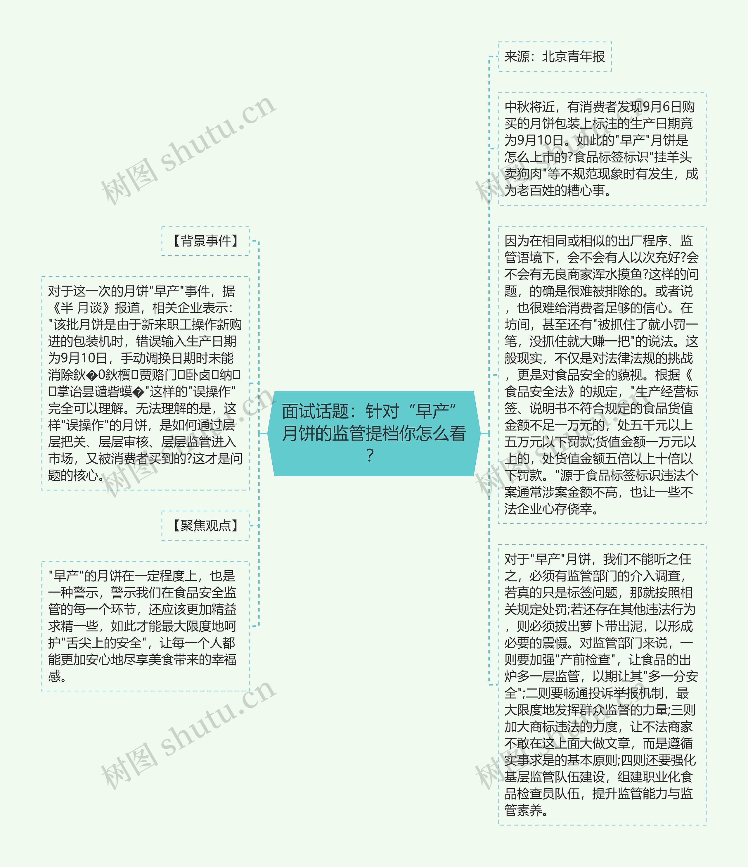 面试话题：针对“早产”月饼的监管提档你怎么看？