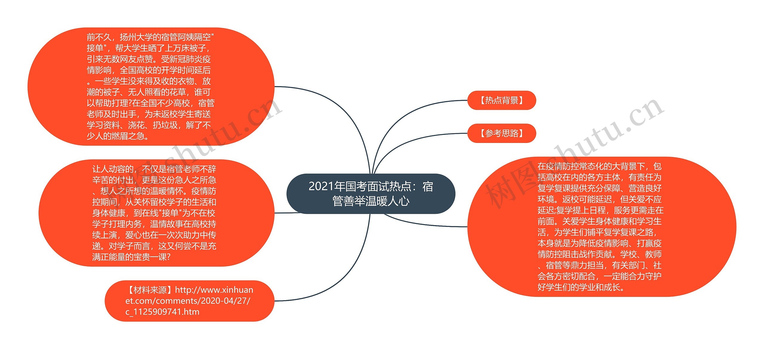 2021年国考面试热点：宿管善举温暖人心