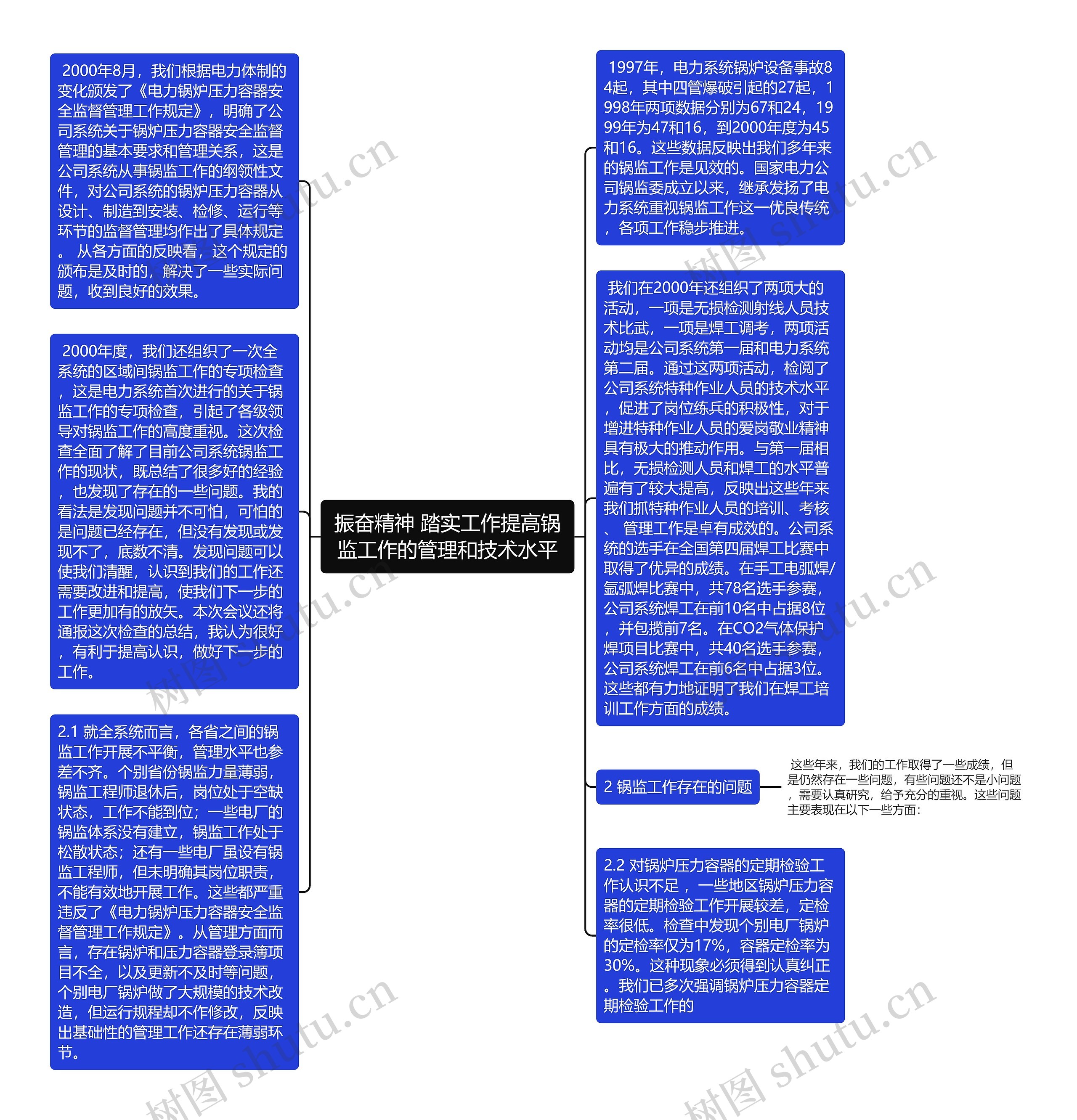 振奋精神 踏实工作提高锅监工作的管理和技术水平思维导图