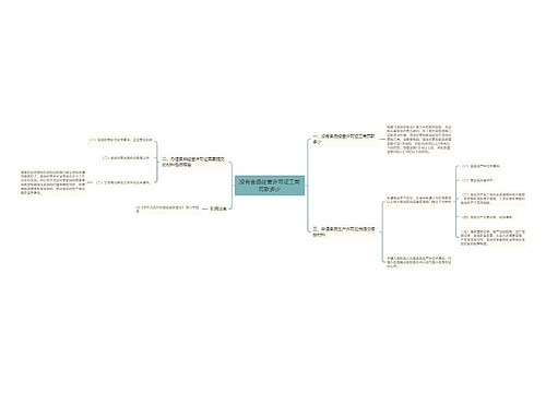 没有食品经营许可证工商罚款多少