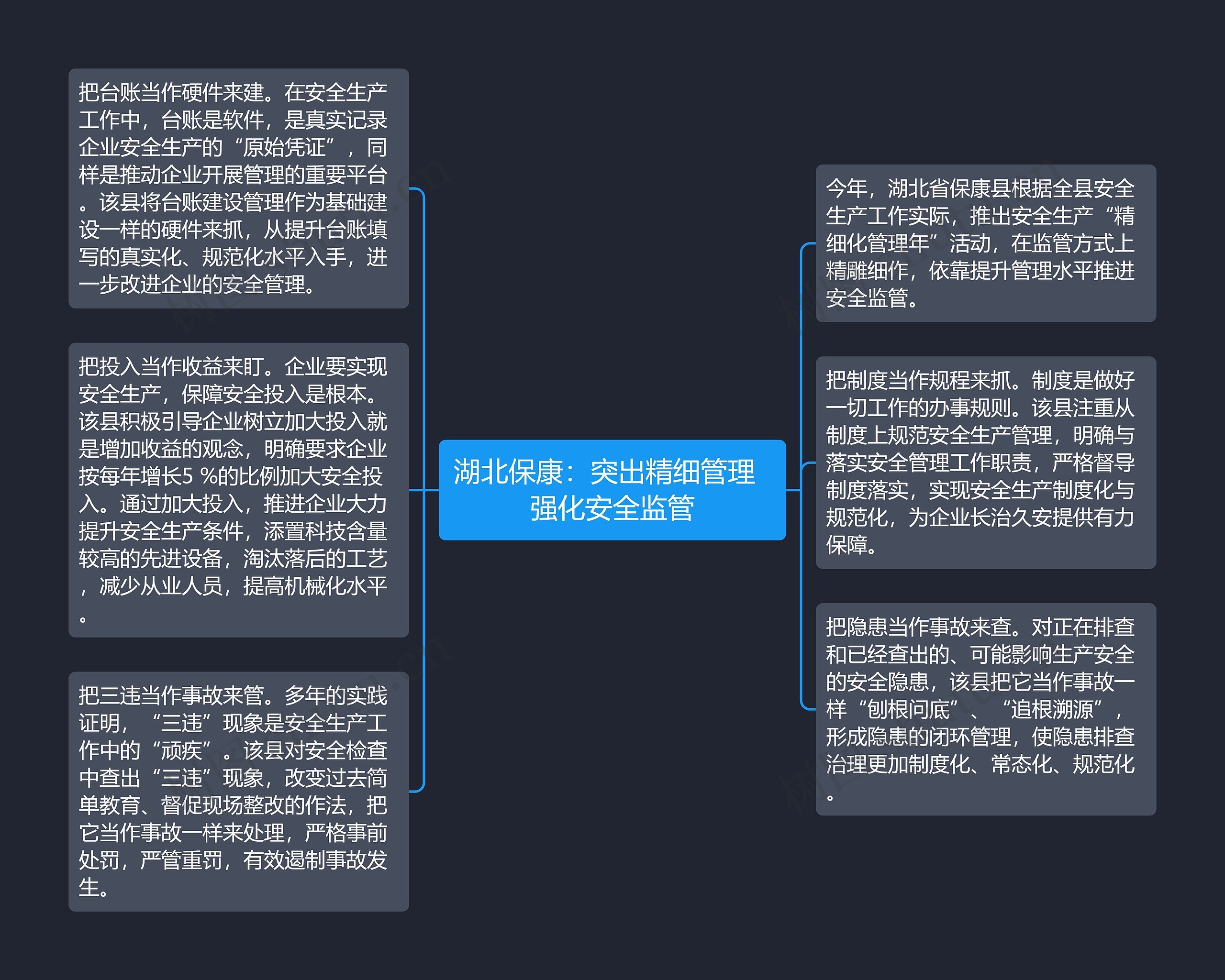 湖北保康：突出精细管理  强化安全监管思维导图