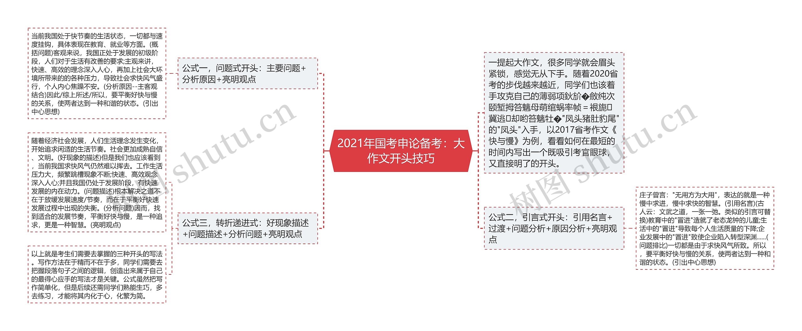 2021年国考申论备考：大作文开头技巧