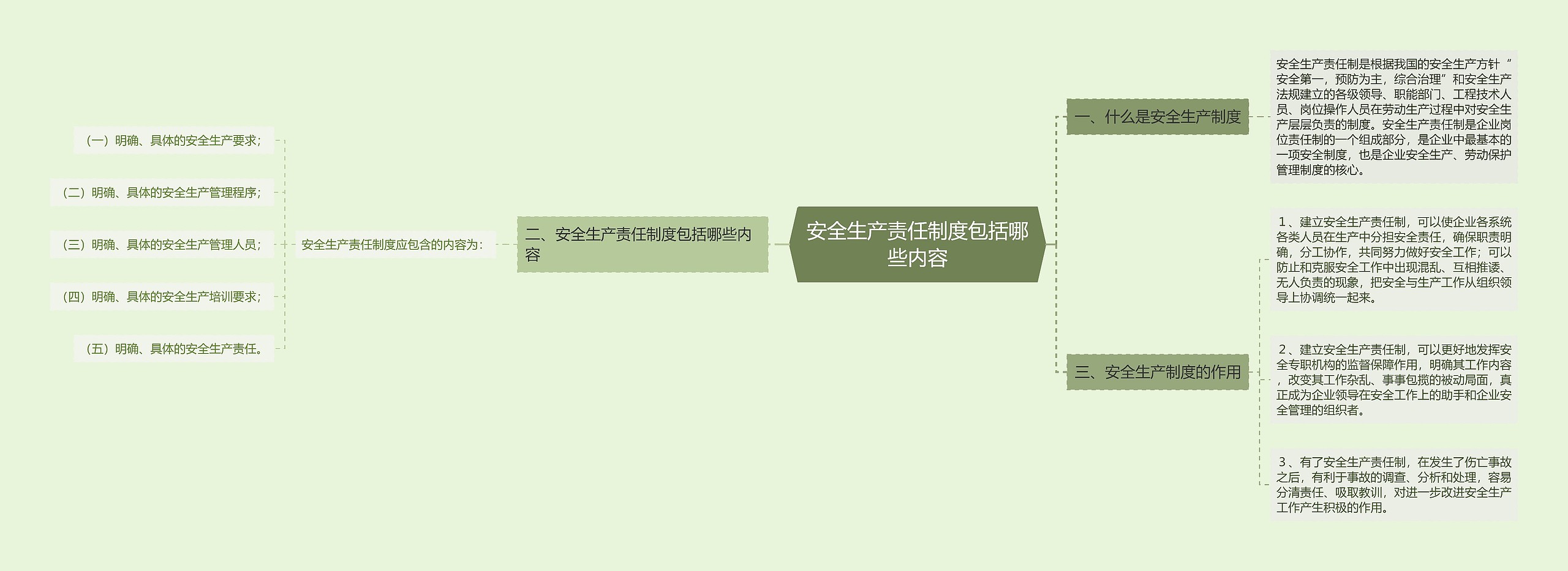 安全生产责任制度包括哪些内容 安全生产责任制度包括哪些内容