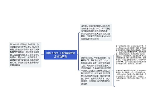 山东妇女打工被骗昌图警方成功解救