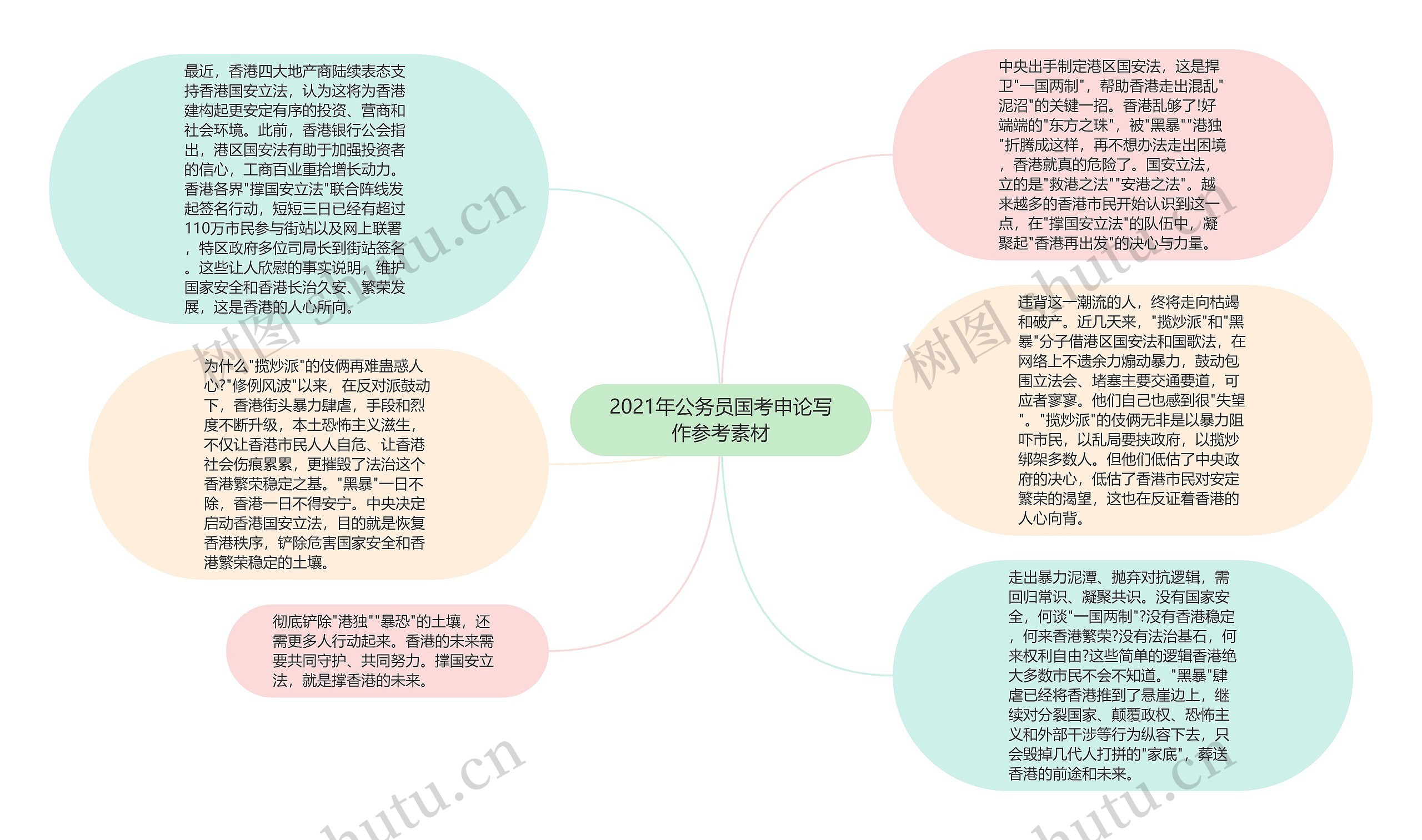 2021年公务员国考申论写作参考素材思维导图