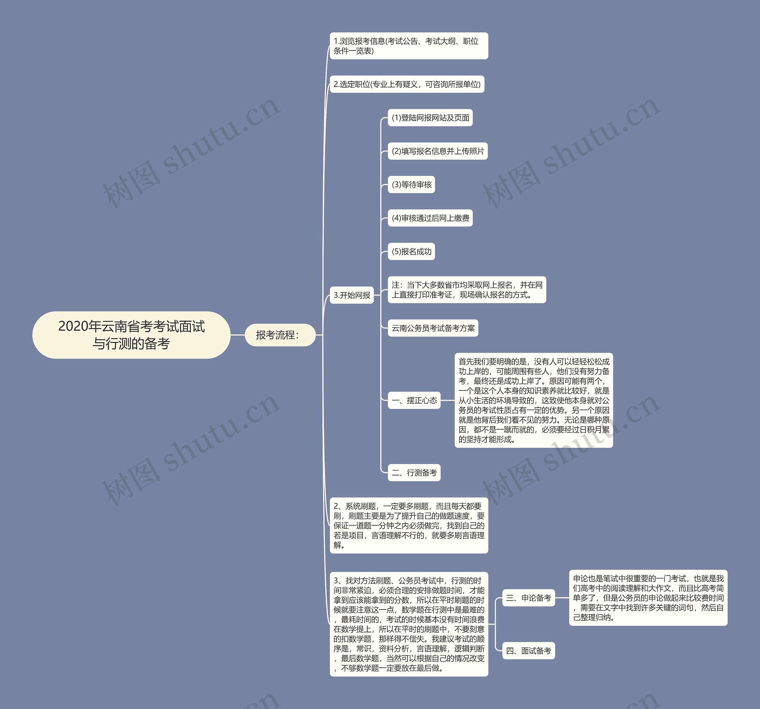 2020年云南省考考试面试与行测的备考