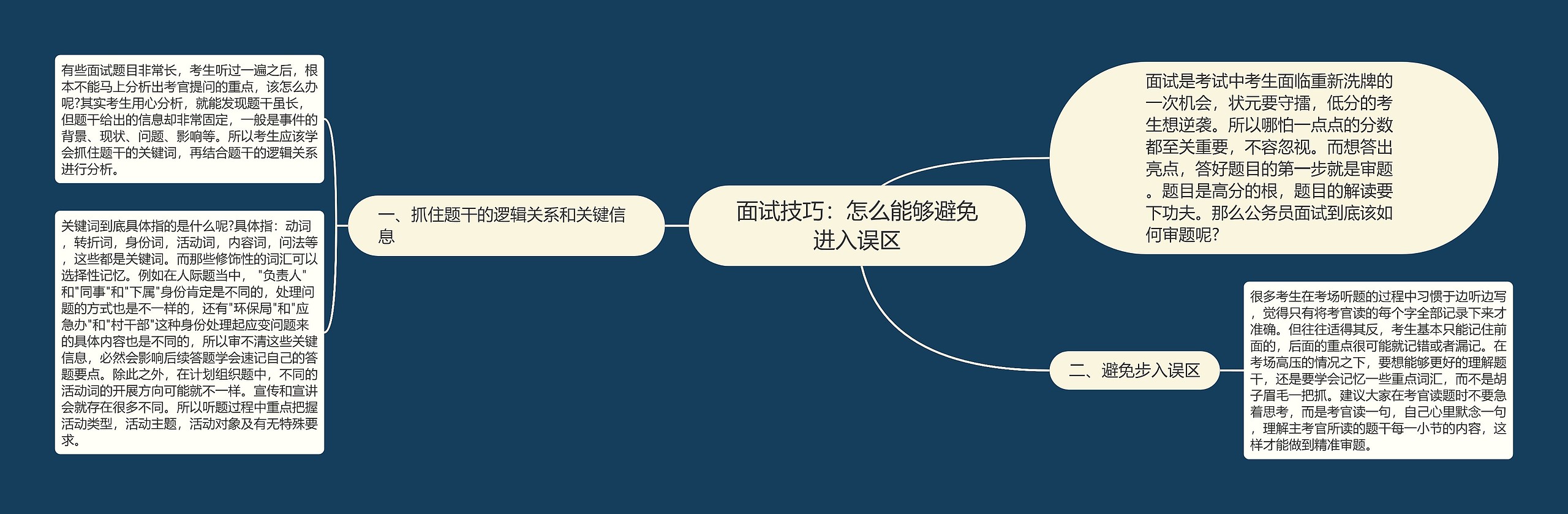 面试技巧：怎么能够避免进入误区思维导图