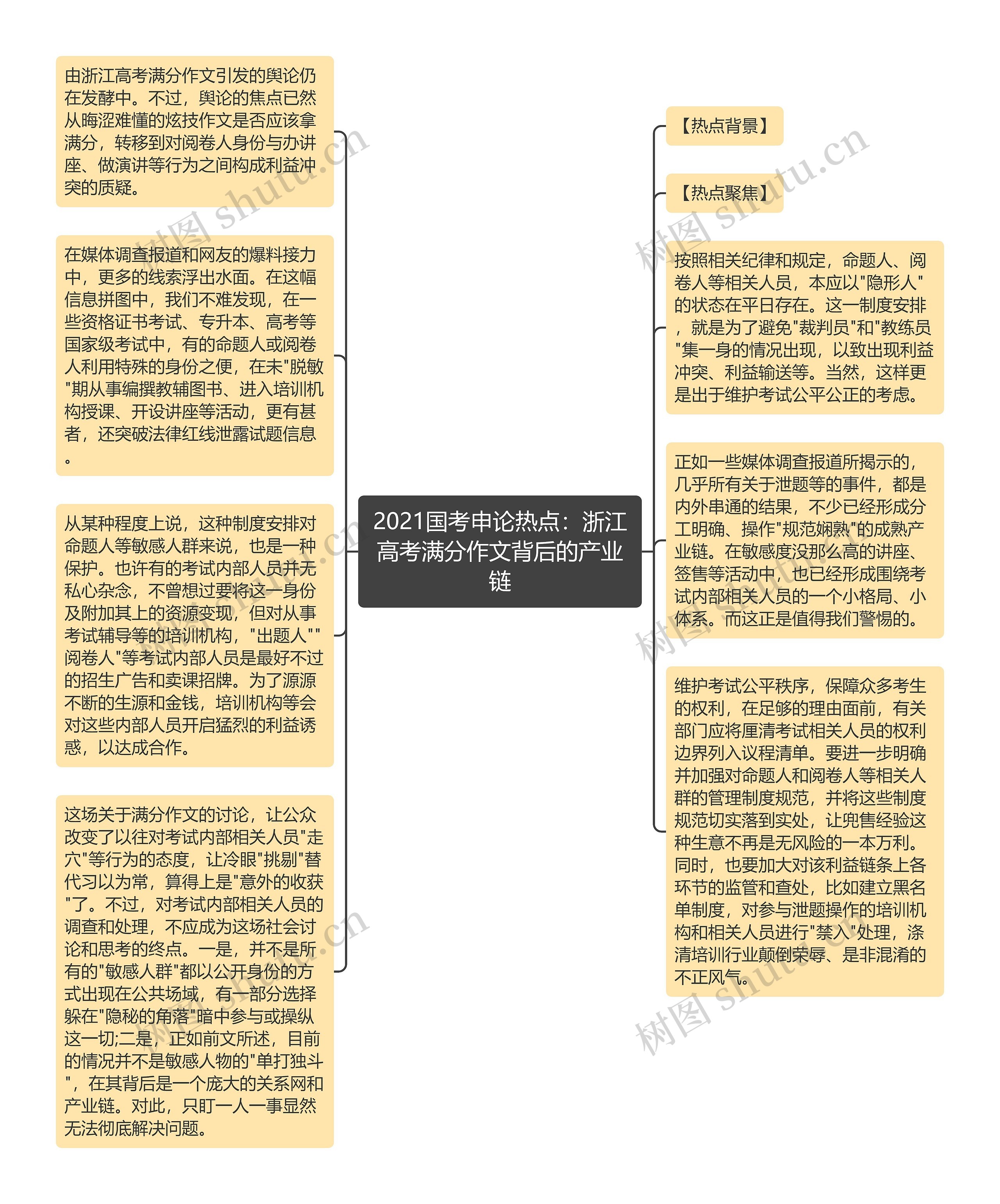 2021国考申论热点：浙江高考满分作文背后的产业链