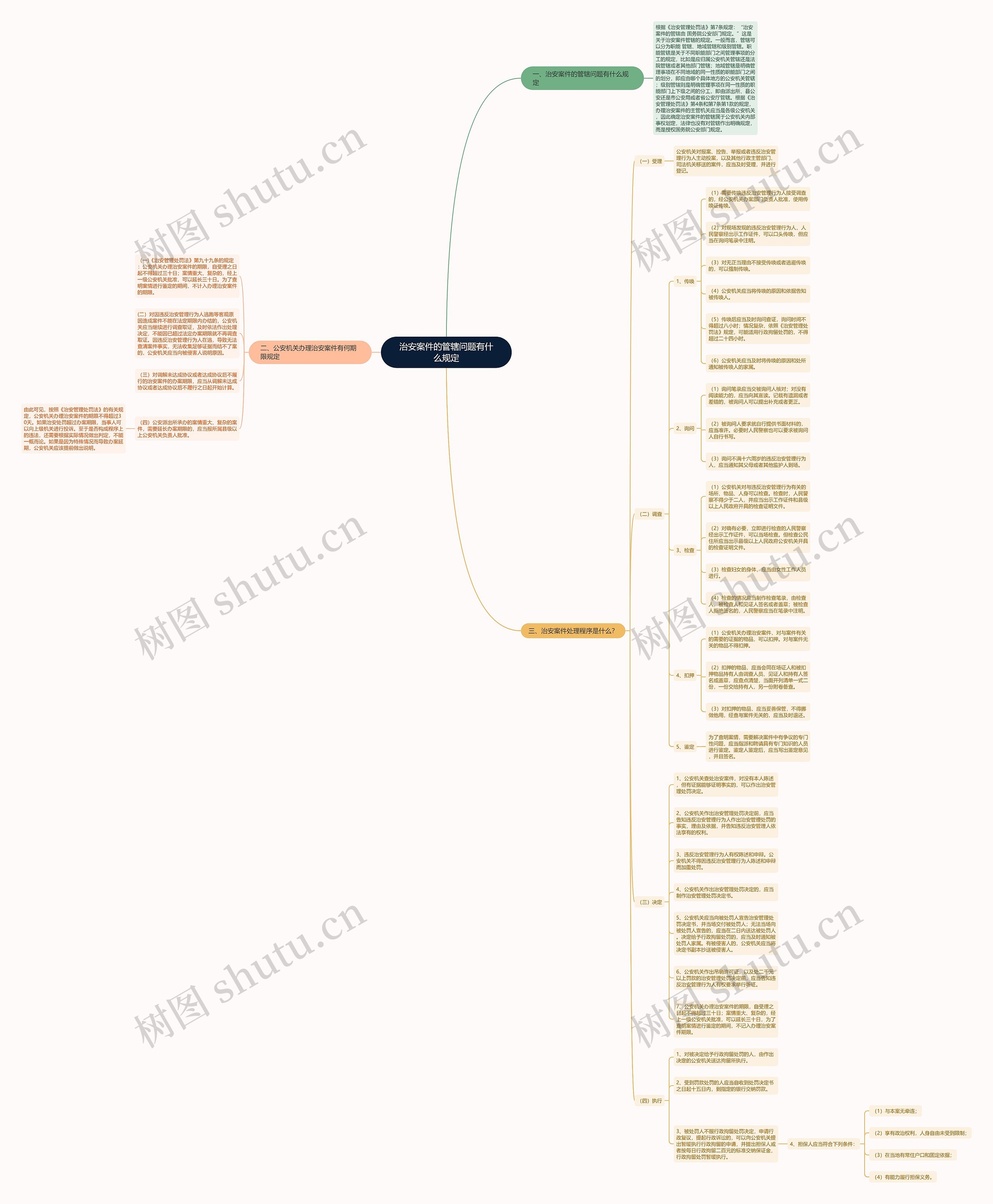 治安案件的管辖问题有什么规定 治安案件的管辖问题有什么规定