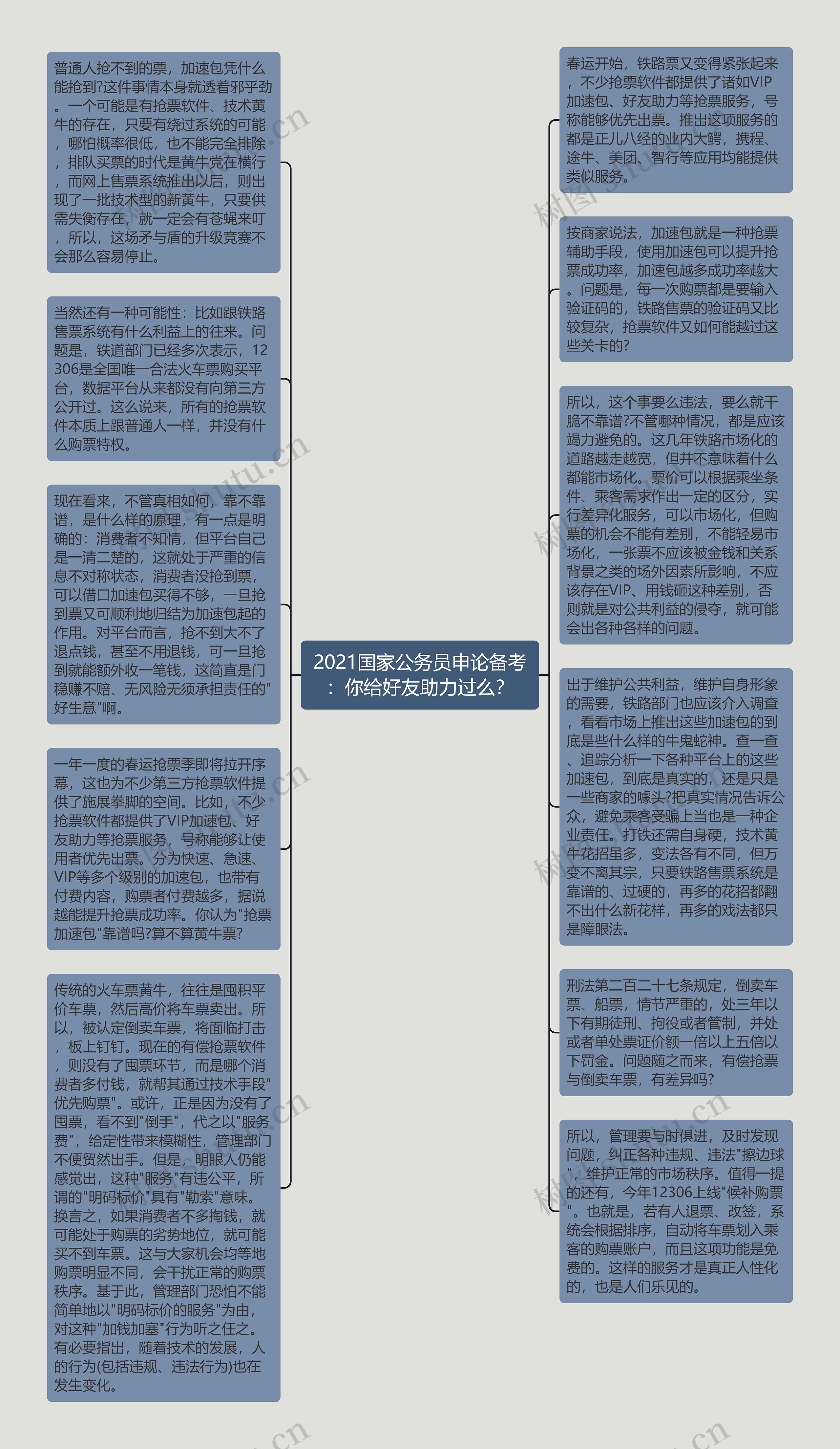 2021国家公务员申论备考：你给好友助力过么？思维导图