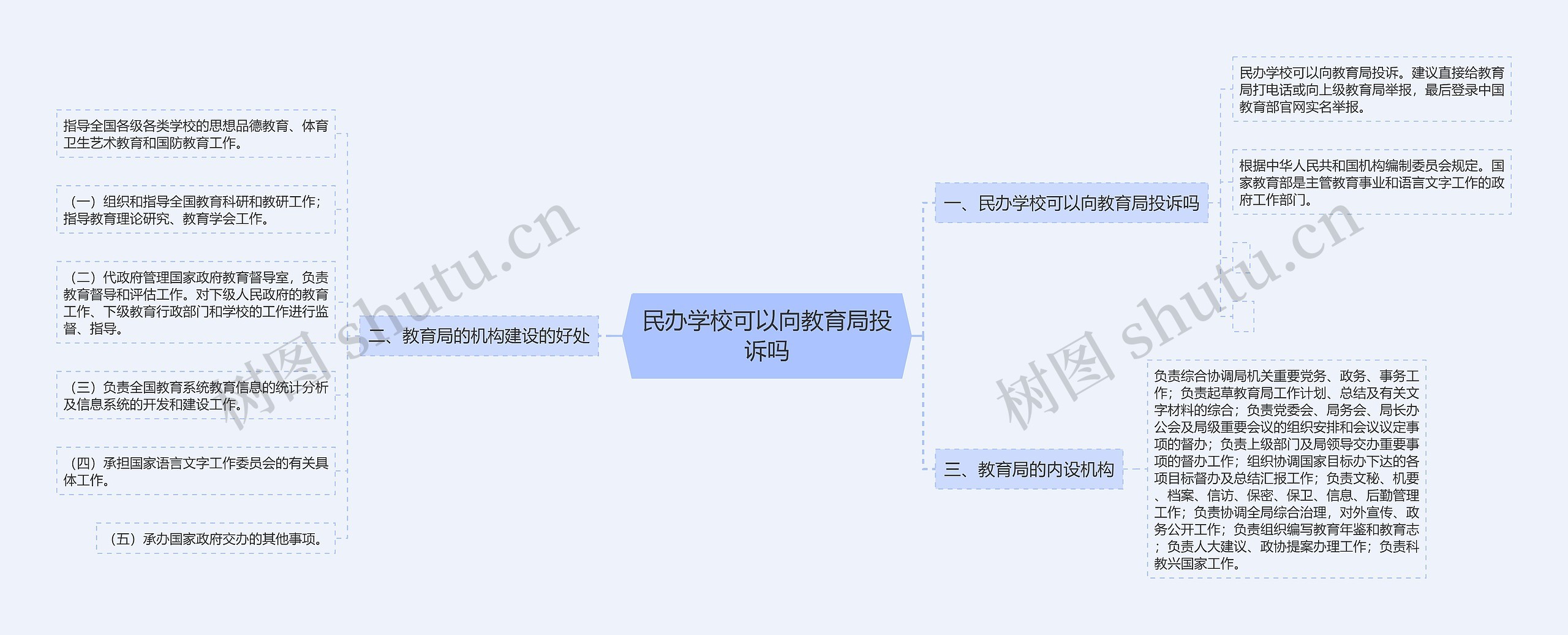 民办学校可以向教育局投诉吗