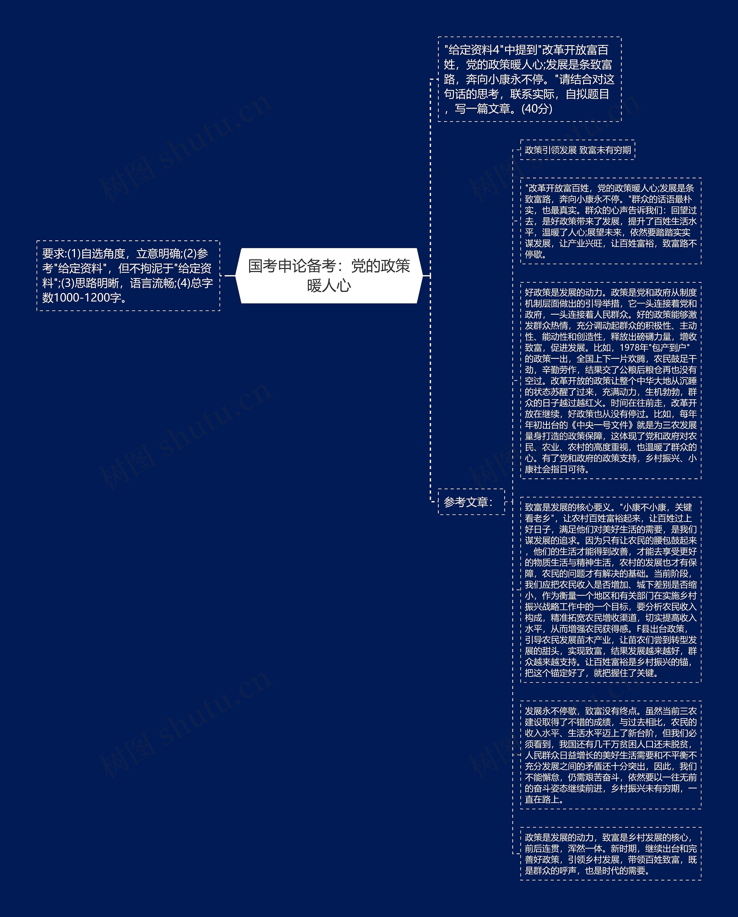 国考申论备考：党的政策暖人心思维导图