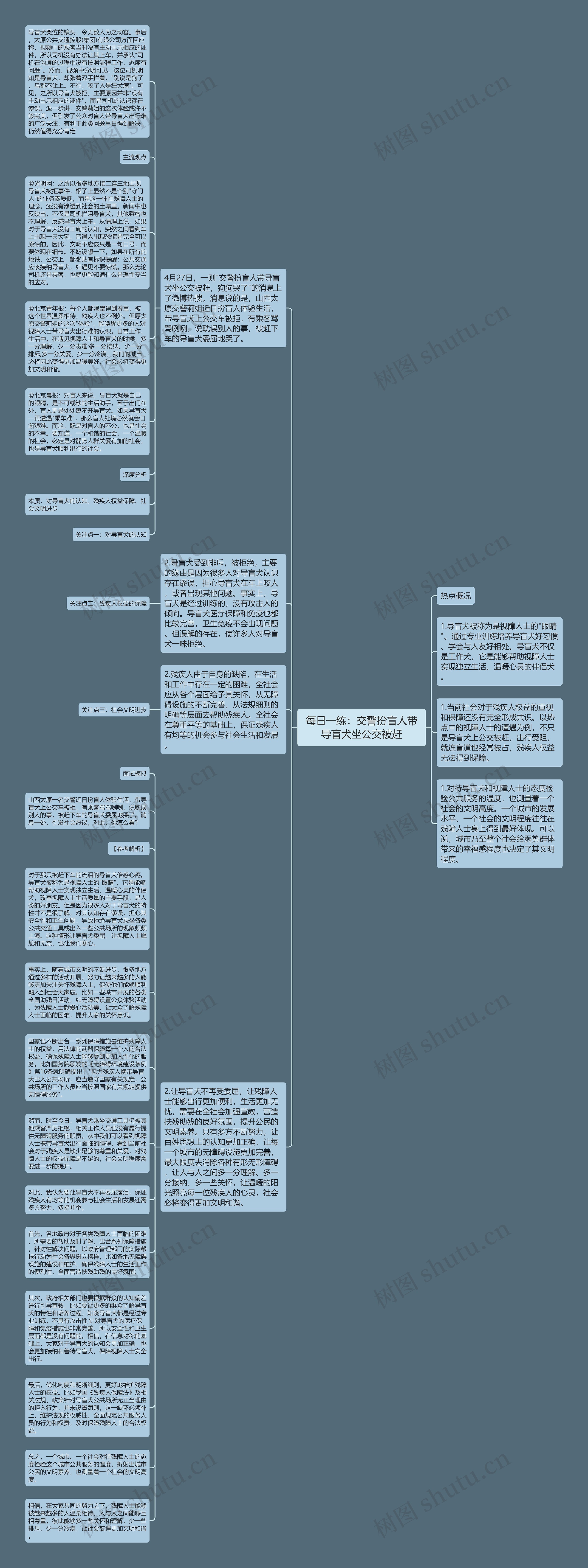 每日一练：交警扮盲人带导盲犬坐公交被赶