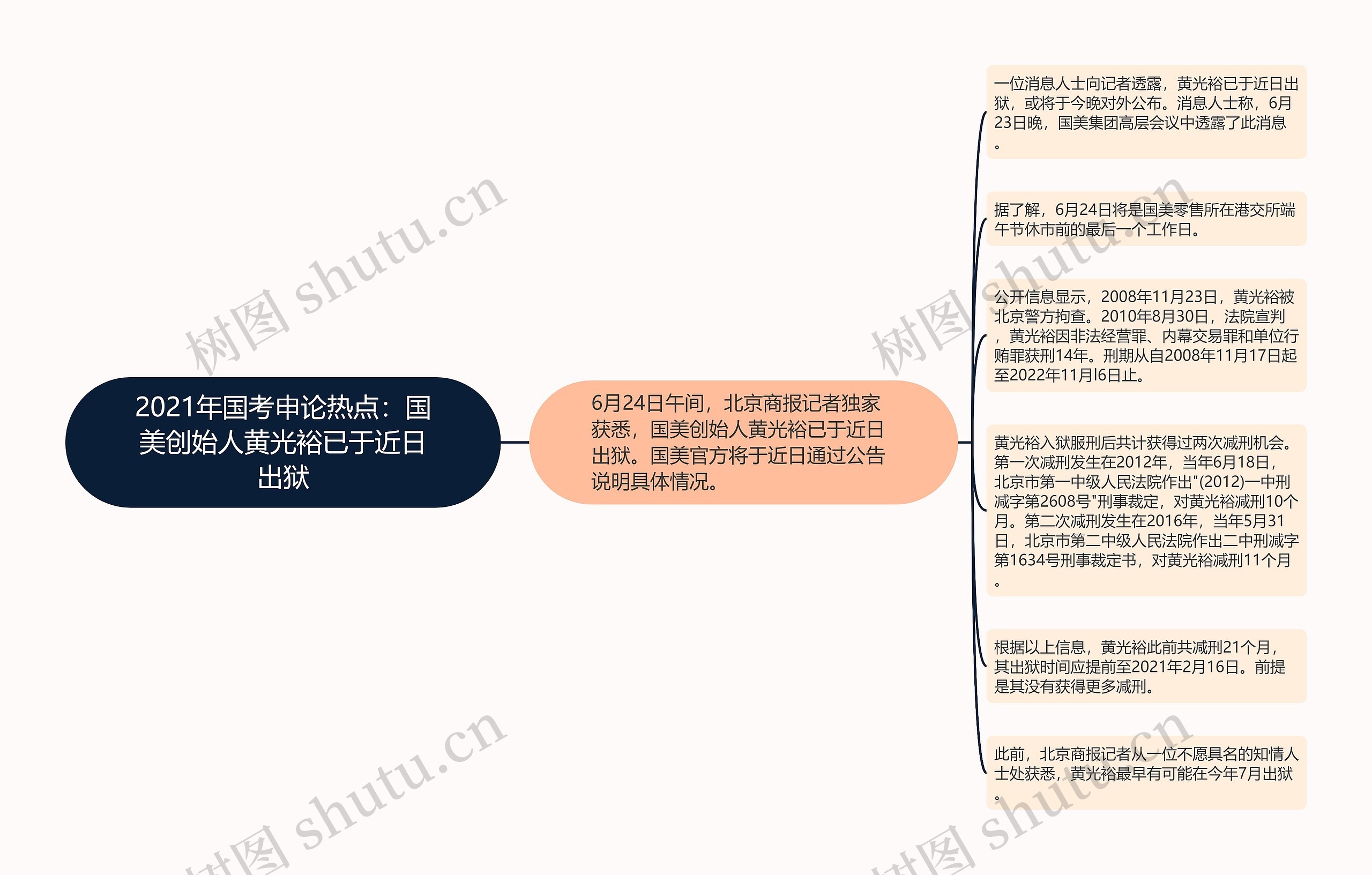 2021年国考申论热点：国美创始人黄光裕已于近日出狱