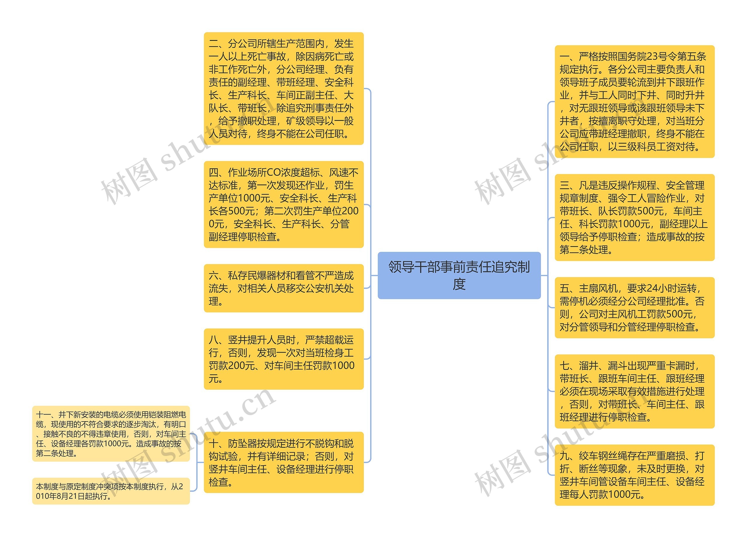 领导干部事前责任追究制度