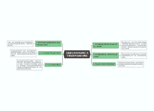 【国家公务员考试网】关于面试和专业能力测试