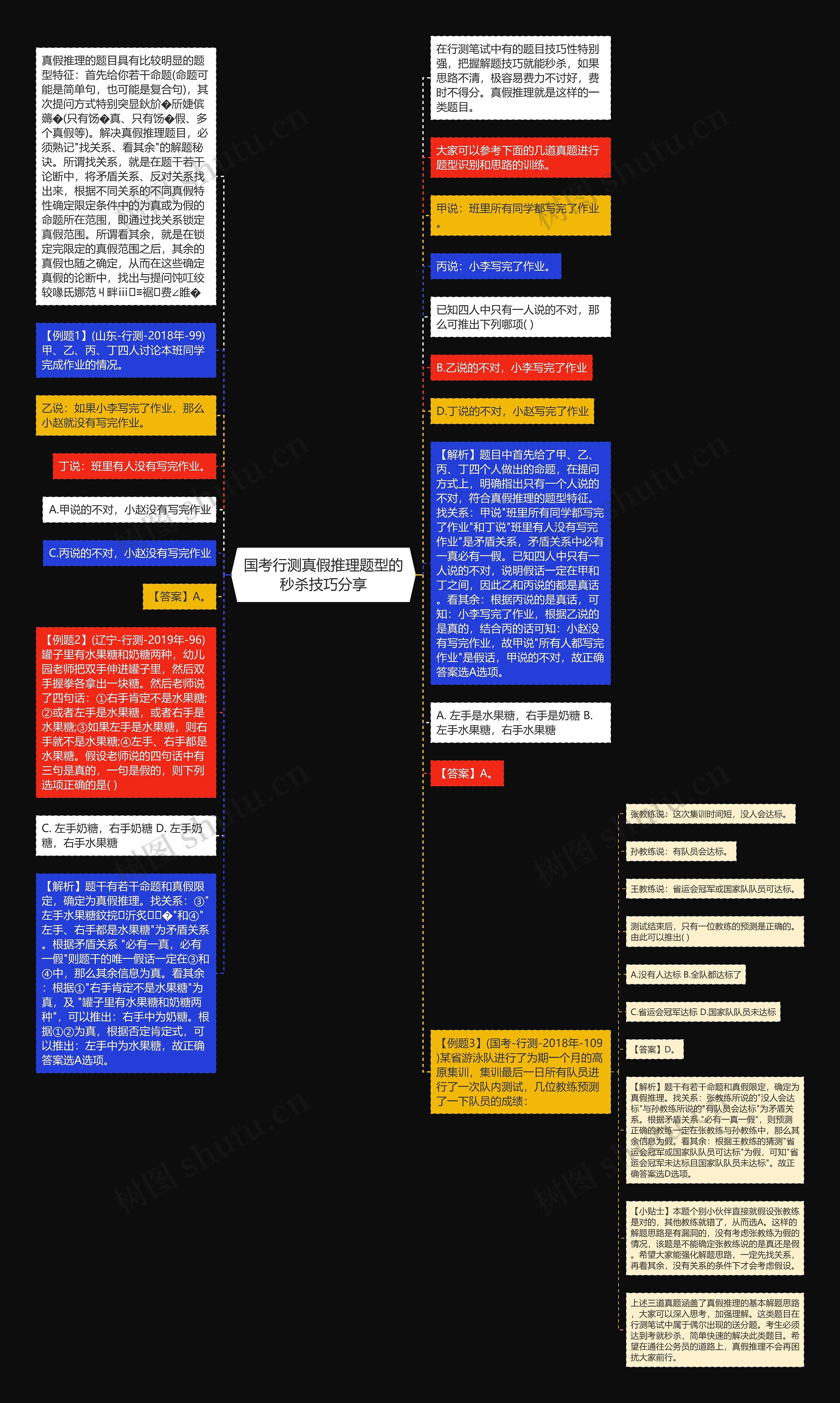 国考行测真假推理题型的秒杀技巧分享