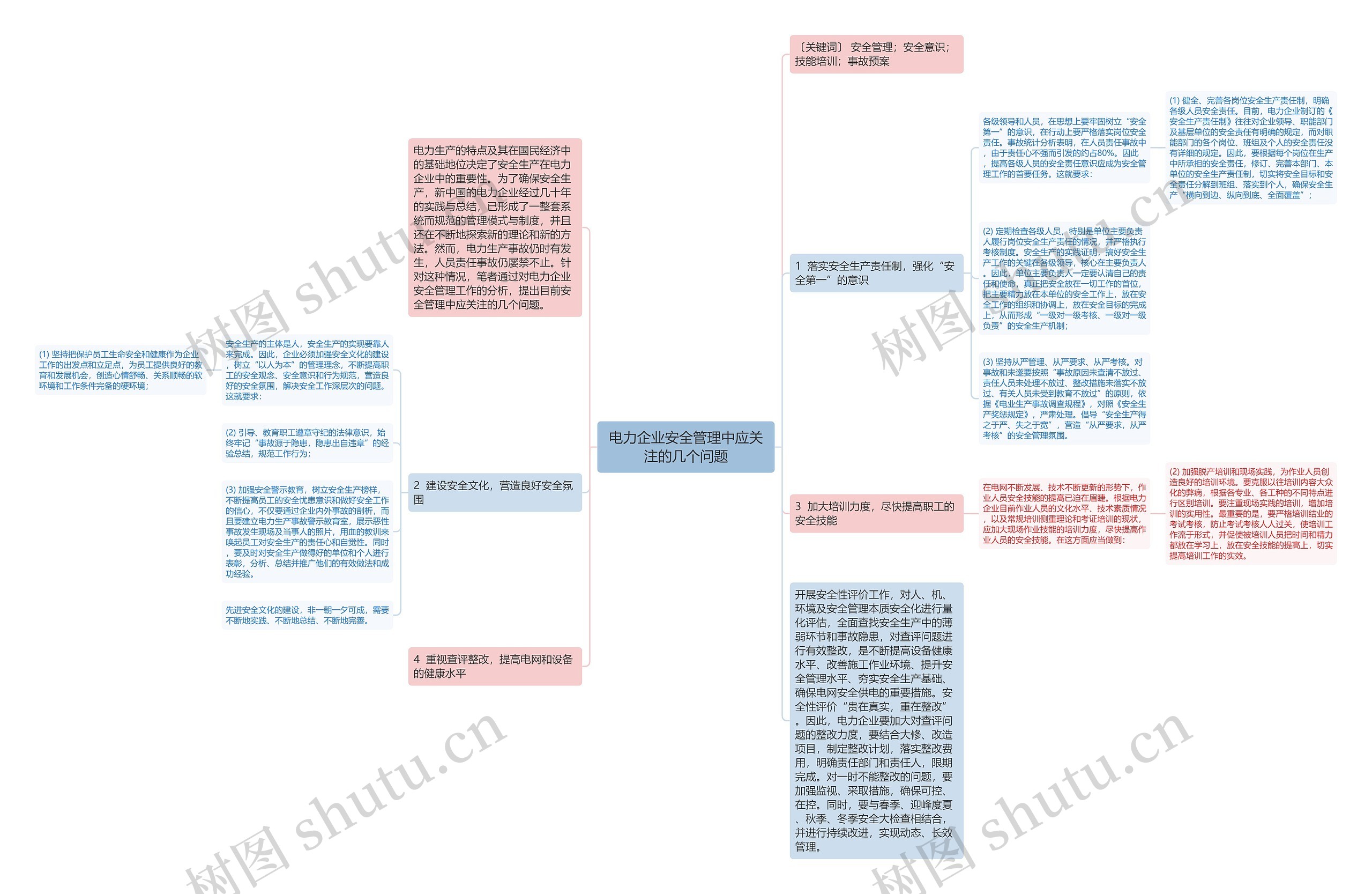 电力企业安全管理中应关注的几个问题思维导图