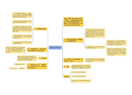食品安全责任书