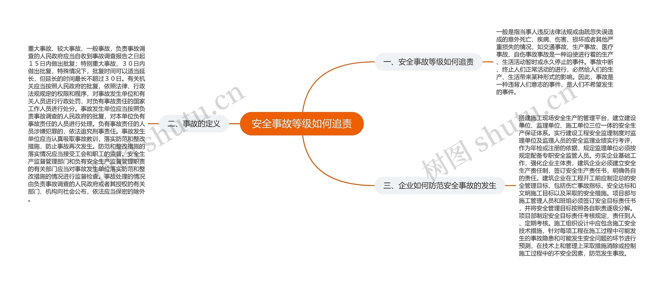 安全事故等级如何追责