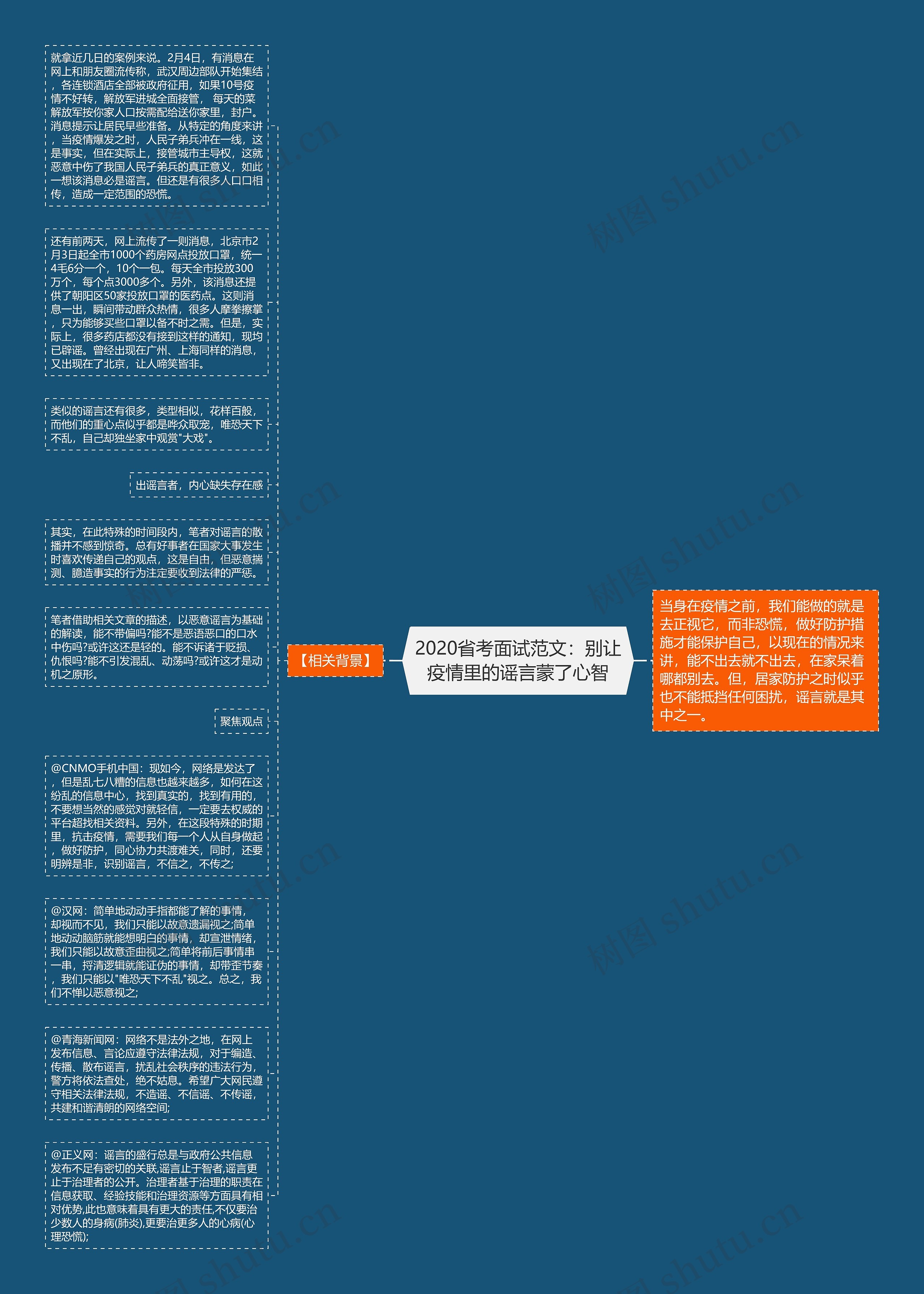 2020省考面试范文：别让疫情里的谣言蒙了心智思维导图