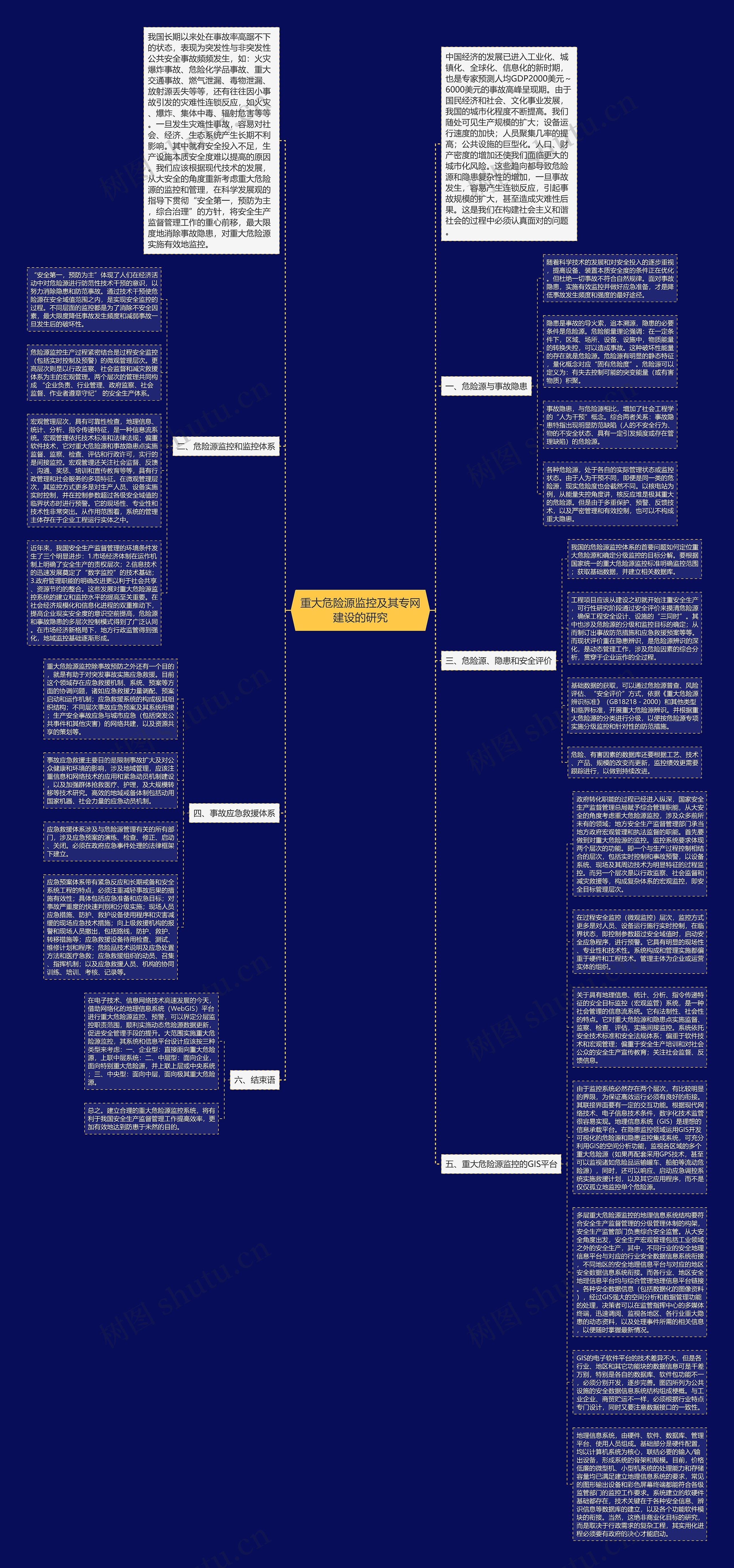 重大危险源监控及其专网建设的研究思维导图