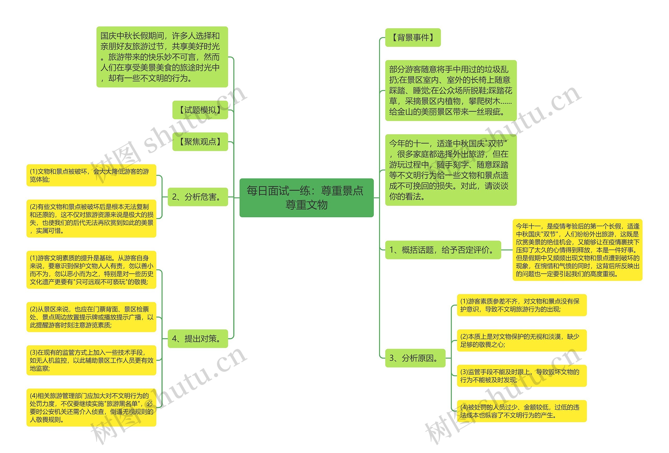 每日面试一练：尊重景点 尊重文物